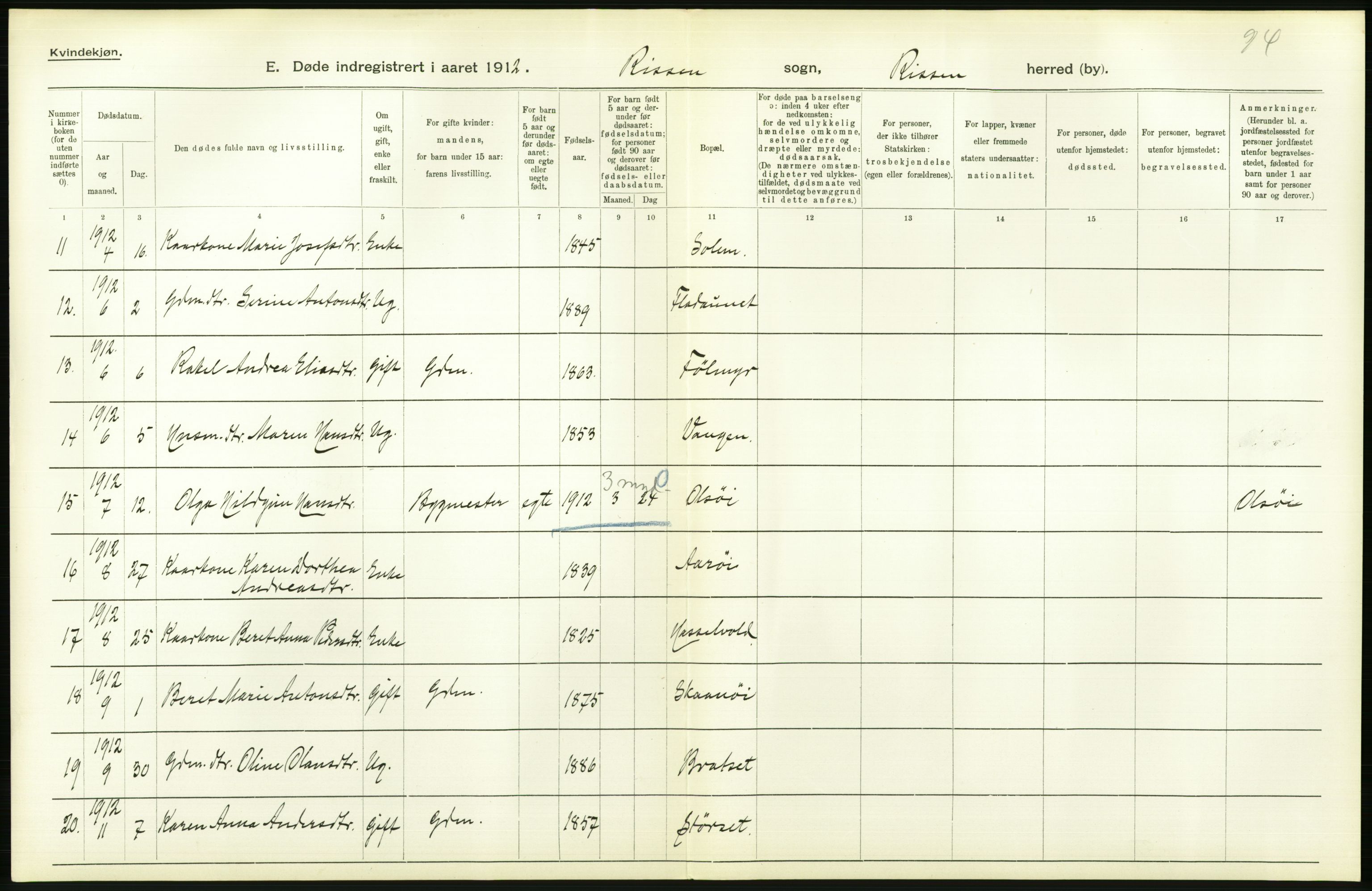 Statistisk sentralbyrå, Sosiodemografiske emner, Befolkning, AV/RA-S-2228/D/Df/Dfb/Dfbb/L0042: S. Trondhjems amt: Døde. Bygder., 1912, p. 14