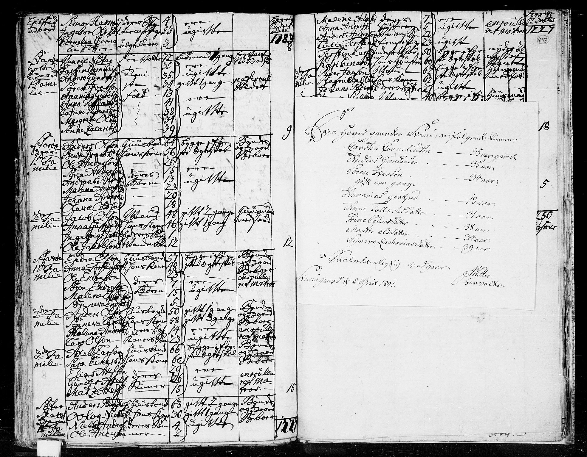 RA, 1801 census for 1437P Kinn, 1801