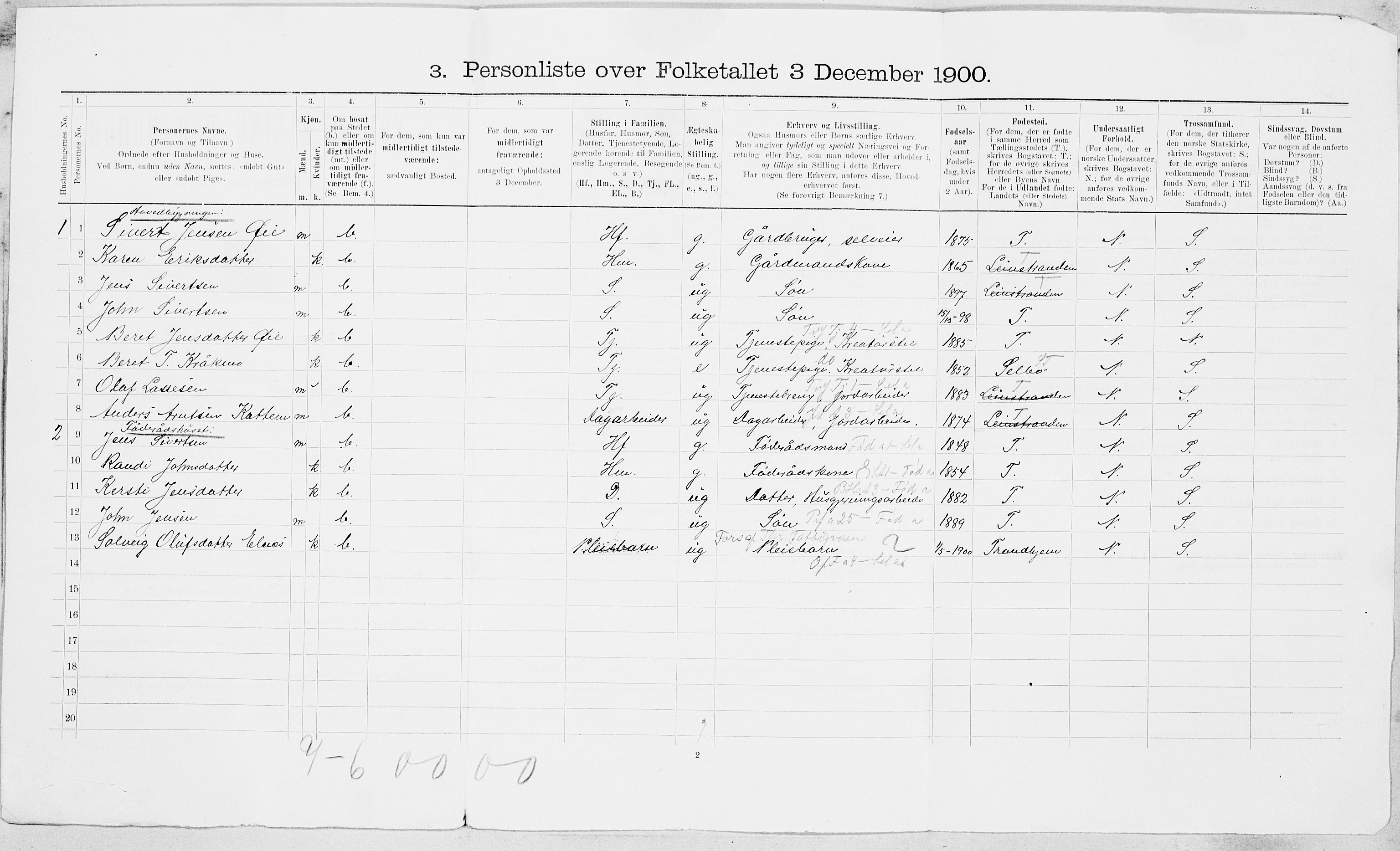 SAT, 1900 census for Melhus, 1900, p. 63