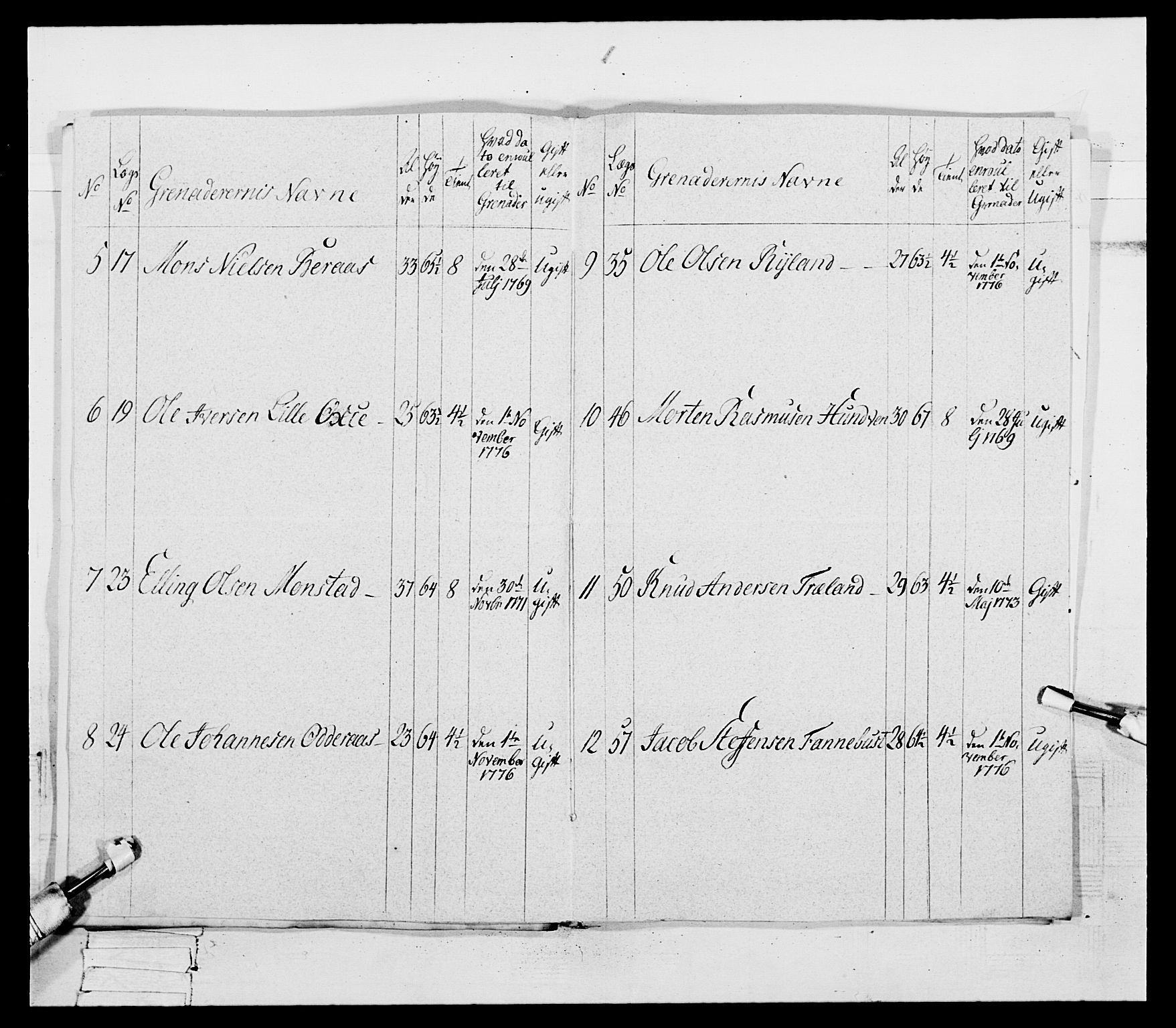 Generalitets- og kommissariatskollegiet, Det kongelige norske kommissariatskollegium, AV/RA-EA-5420/E/Eh/L0094: 2. Bergenhusiske nasjonale infanteriregiment, 1776-1779, p. 137