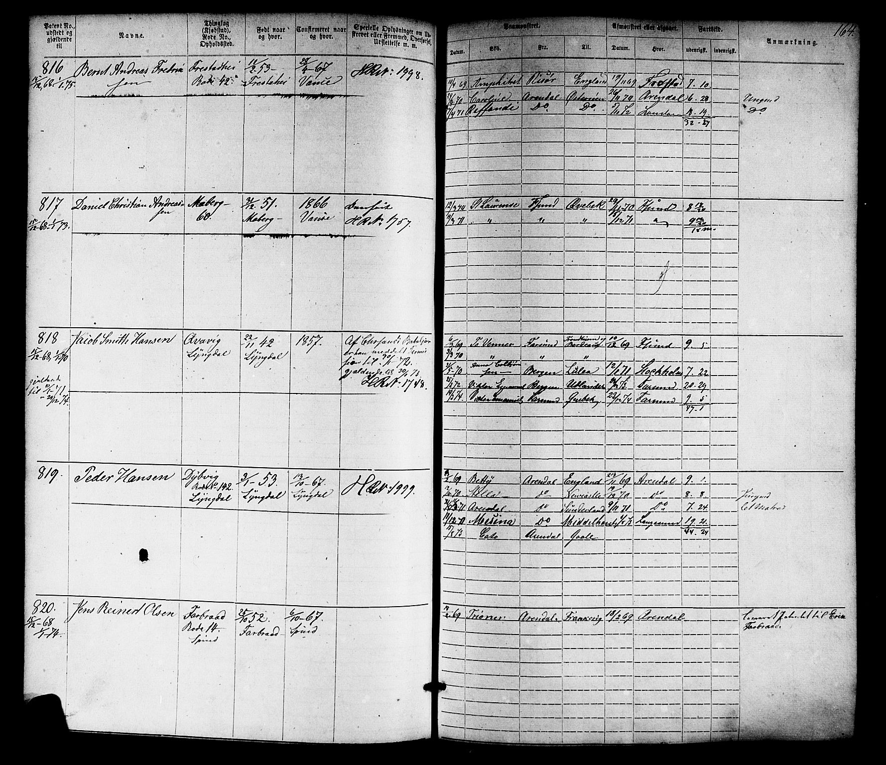 Farsund mønstringskrets, AV/SAK-2031-0017/F/Fa/L0005: Annotasjonsrulle nr 1-1910 med register, Z-2, 1869-1877, p. 193