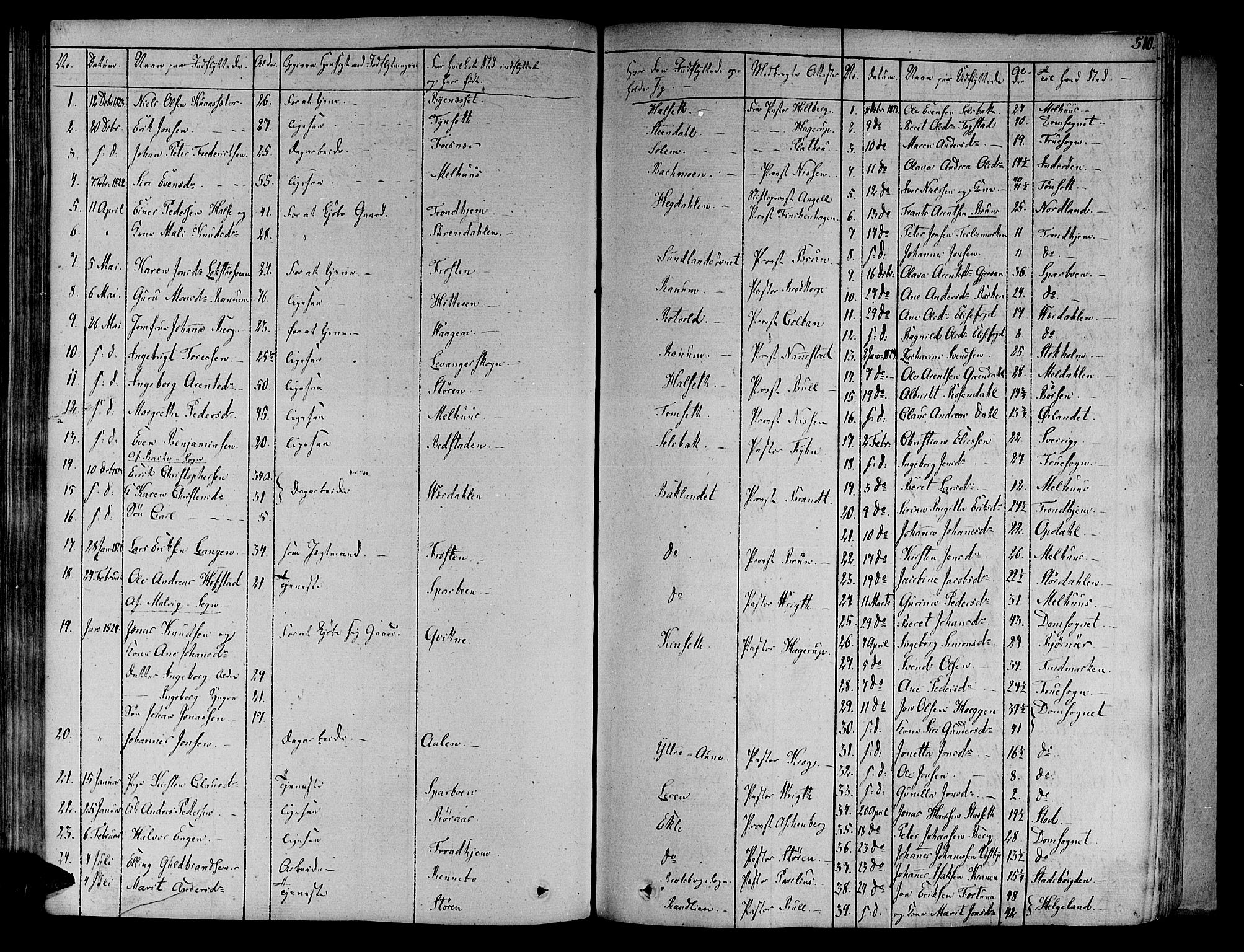 Ministerialprotokoller, klokkerbøker og fødselsregistre - Sør-Trøndelag, SAT/A-1456/606/L0286: Parish register (official) no. 606A04 /1, 1823-1840, p. 510
