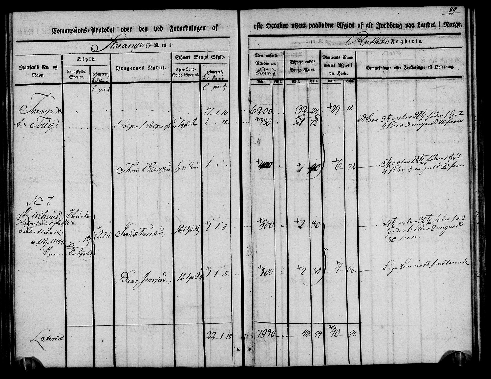 Rentekammeret inntil 1814, Realistisk ordnet avdeling, AV/RA-EA-4070/N/Ne/Nea/L0101: Ryfylke fogderi. Kommisjonsprotokoll for Jelsa, Hjelmeland og Årdal skipreider, 1803, p. 91