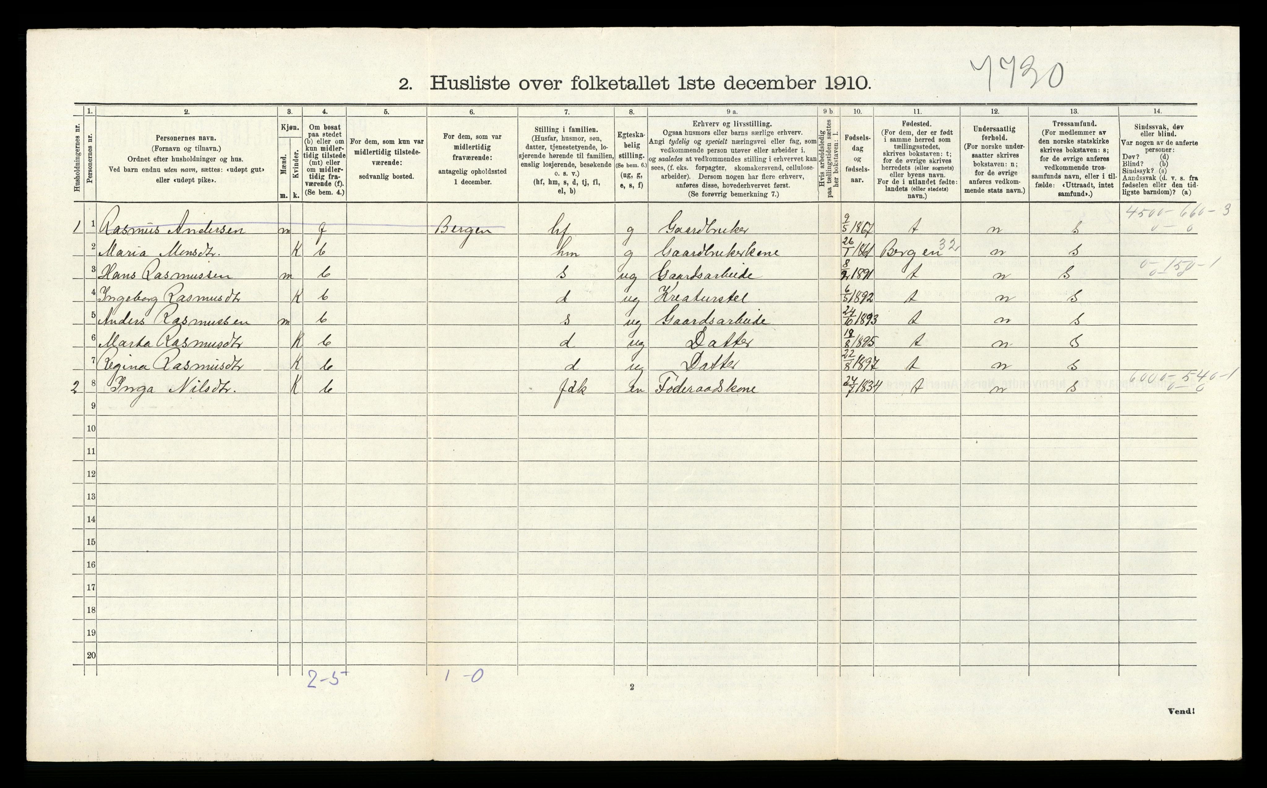 RA, 1910 census for Åsane, 1910, p. 240