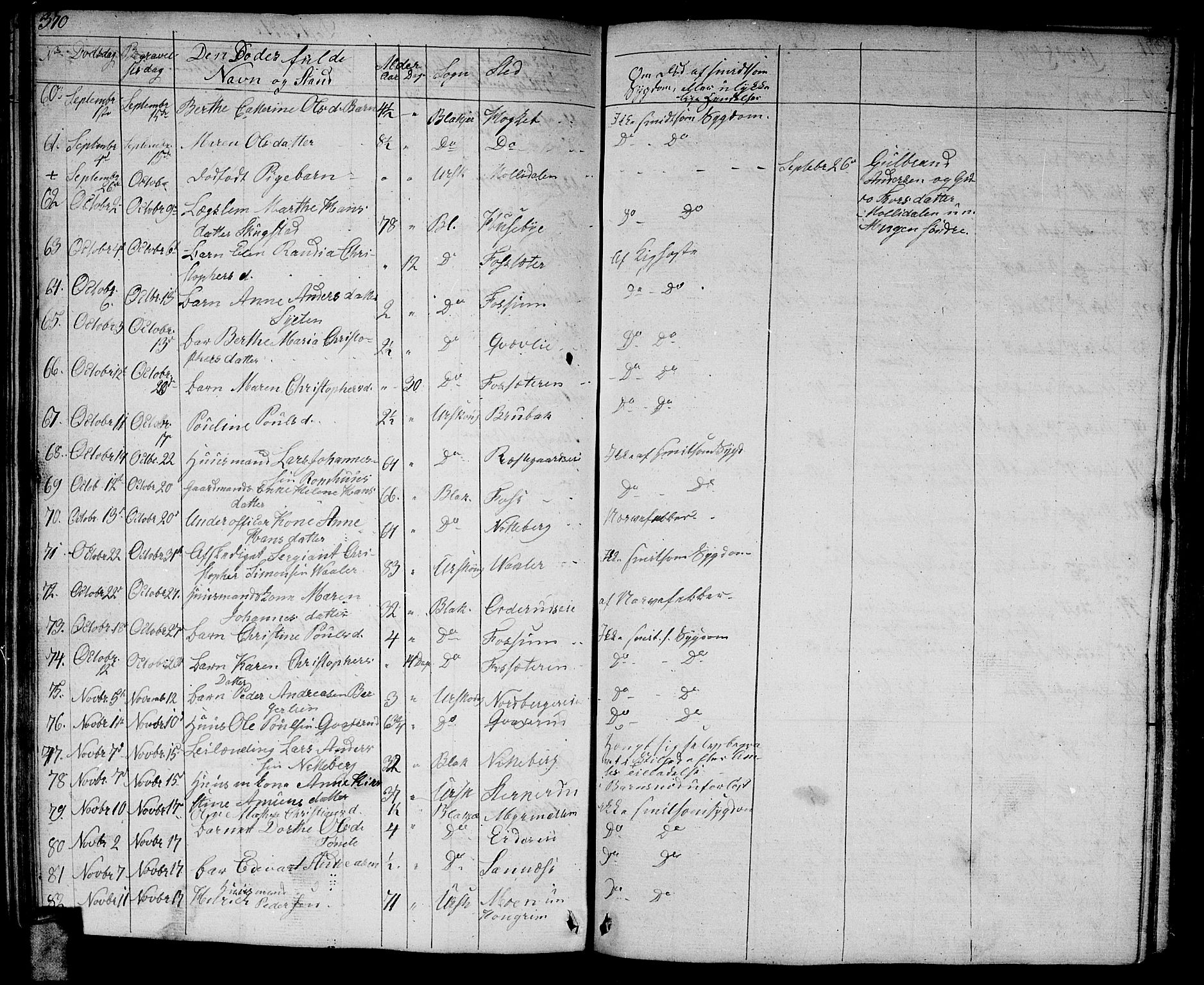 Aurskog prestekontor Kirkebøker, AV/SAO-A-10304a/G/Ga/L0002: Parish register (copy) no. I 2, 1829-1857, p. 370