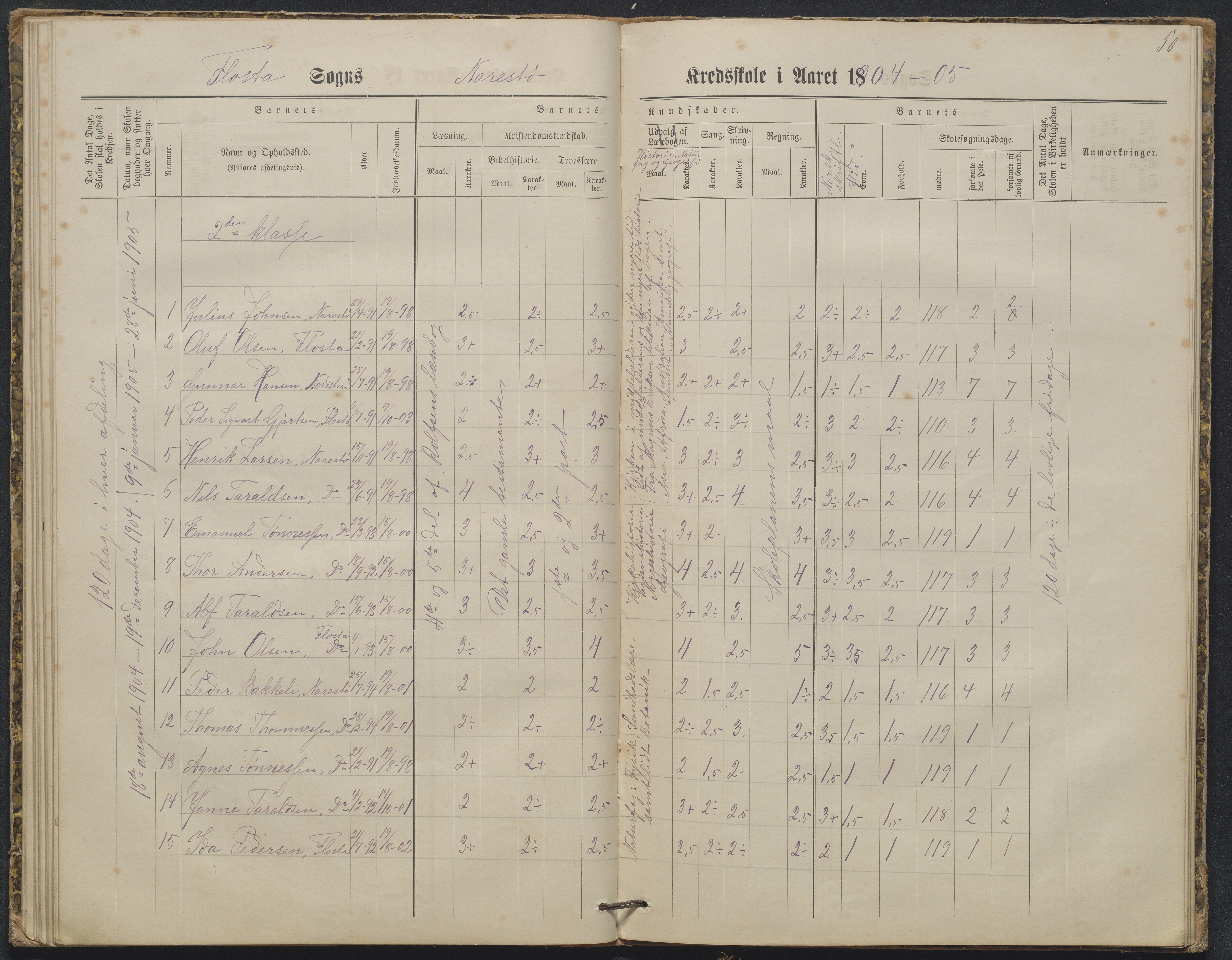 Flosta kommune, Narestø skole, AAKS/KA0916-550c/F2/L0003: Skoleprotokoll, 1880-1927, p. 50