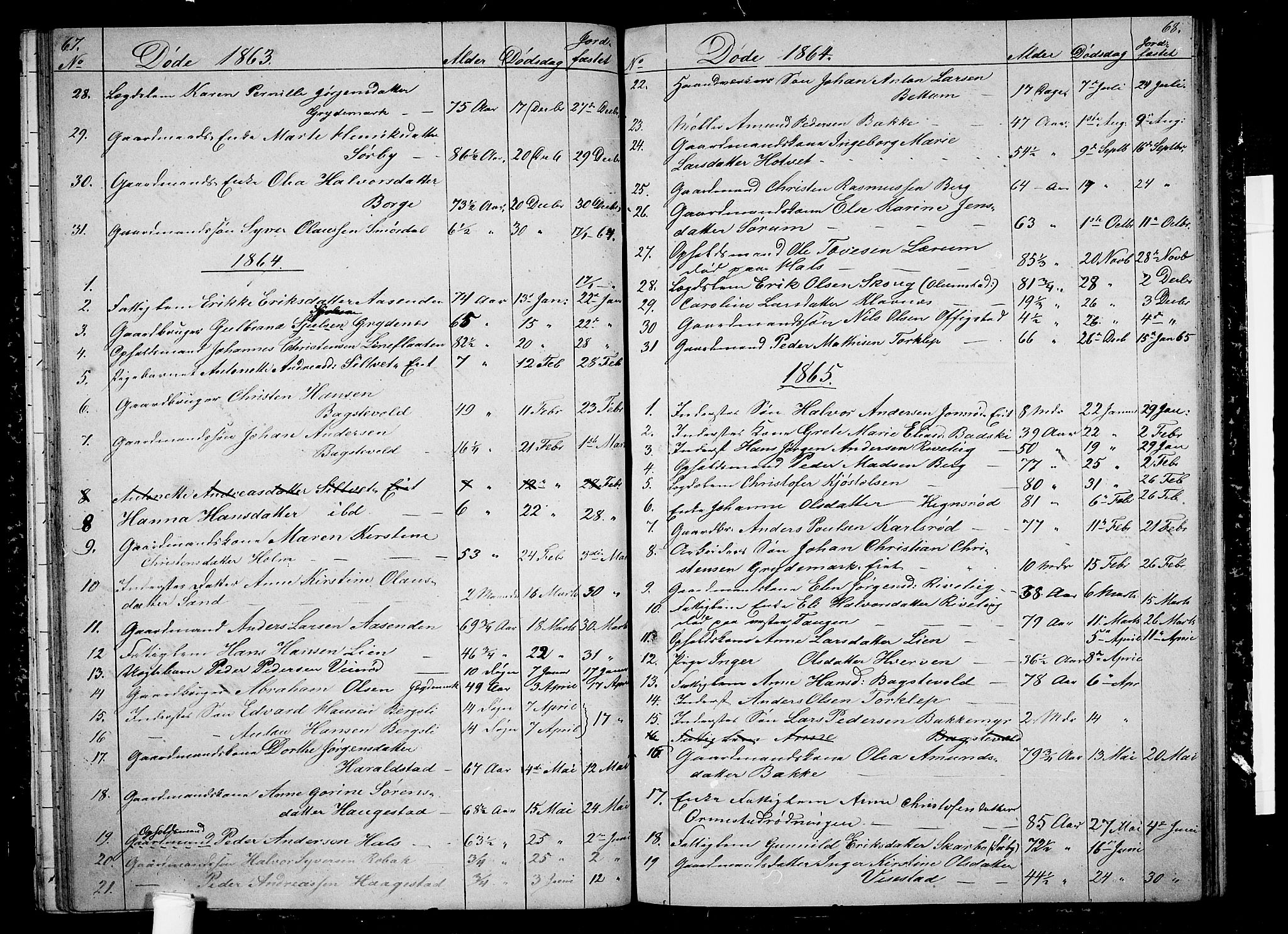 Våle kirkebøker, SAKO/A-334/G/Ga/L0003: Parish register (copy) no. I 3, 1863-1874, p. 67-68