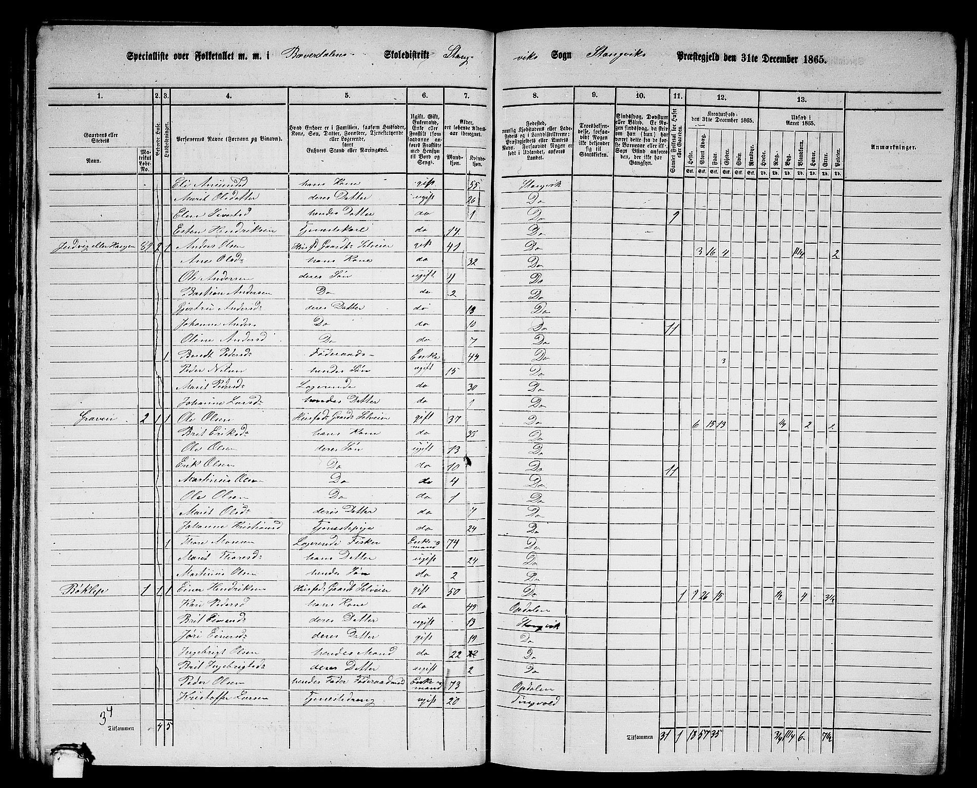 RA, 1865 census for Stangvik, 1865, p. 72