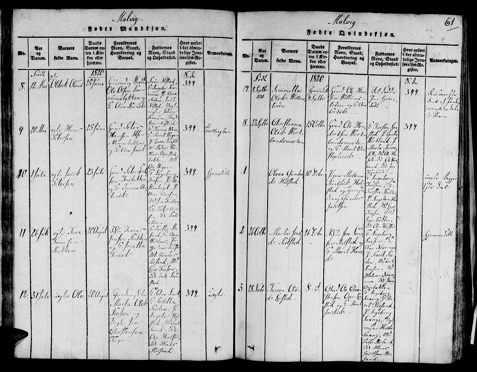 Ministerialprotokoller, klokkerbøker og fødselsregistre - Sør-Trøndelag, SAT/A-1456/606/L0284: Parish register (official) no. 606A03 /2, 1819-1823, p. 61