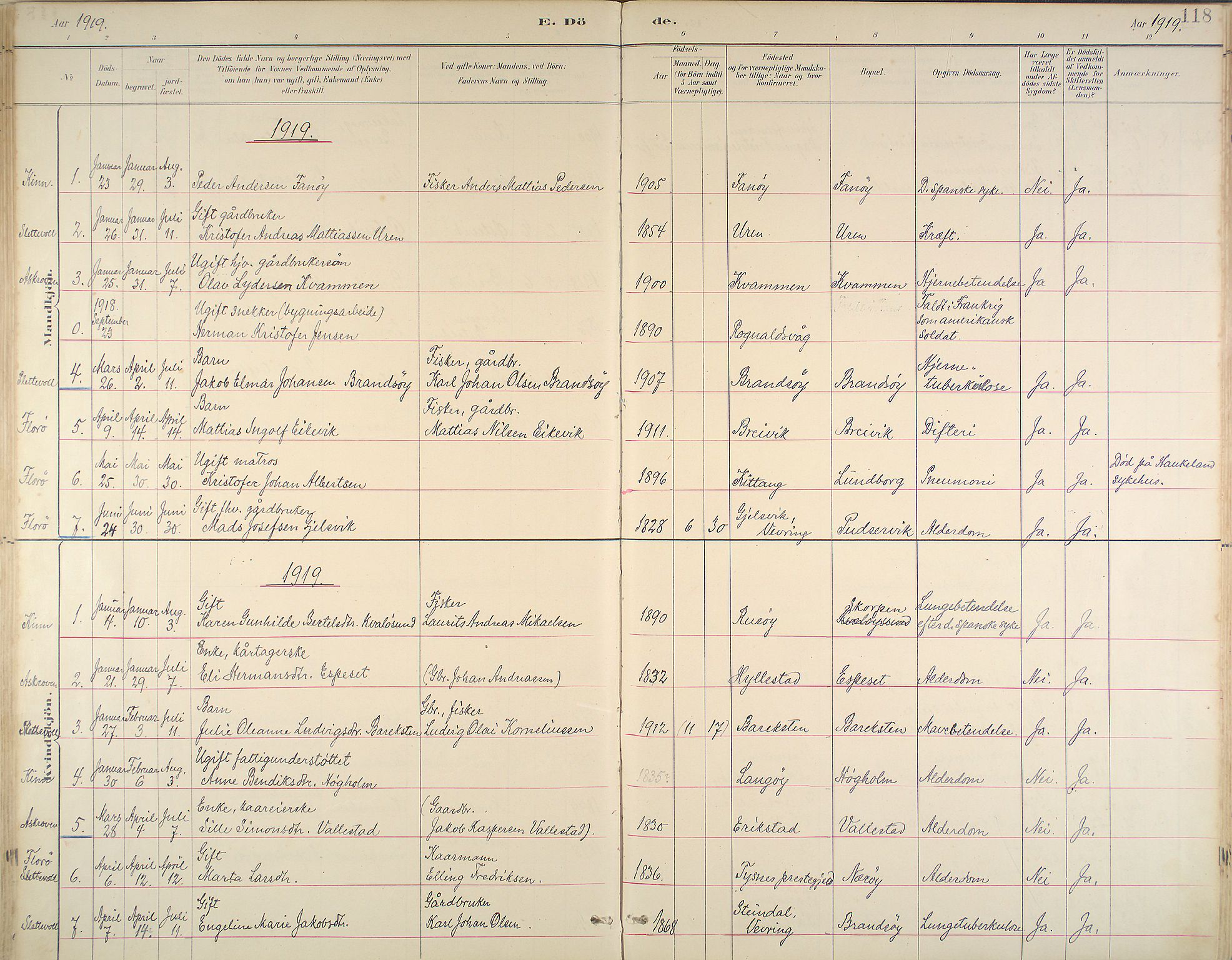 Kinn sokneprestembete, SAB/A-80801/H/Haa/Haab/L0011: Parish register (official) no. B 11, 1886-1936, p. 118