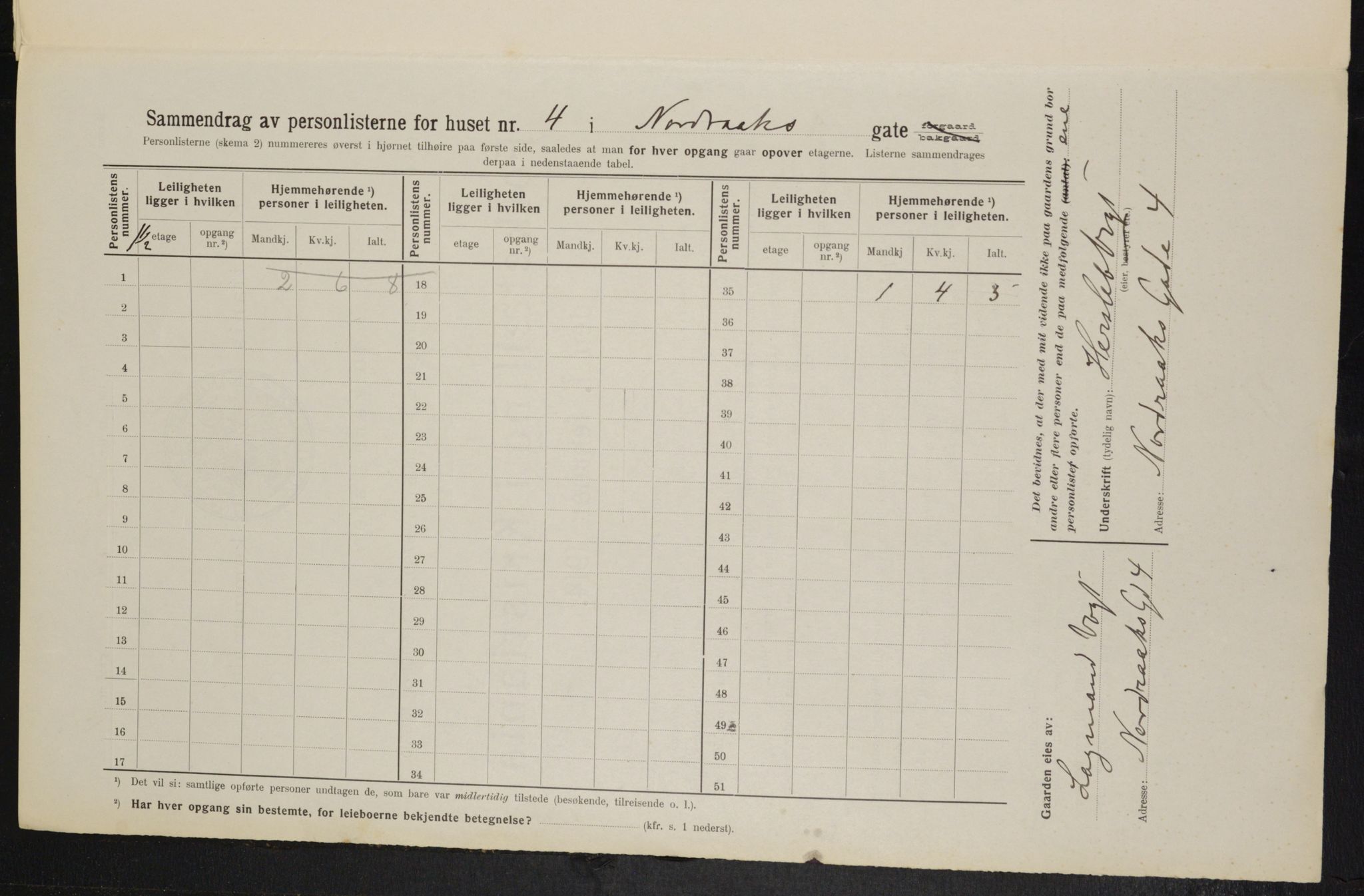 OBA, Municipal Census 1914 for Kristiania, 1914, p. 73366