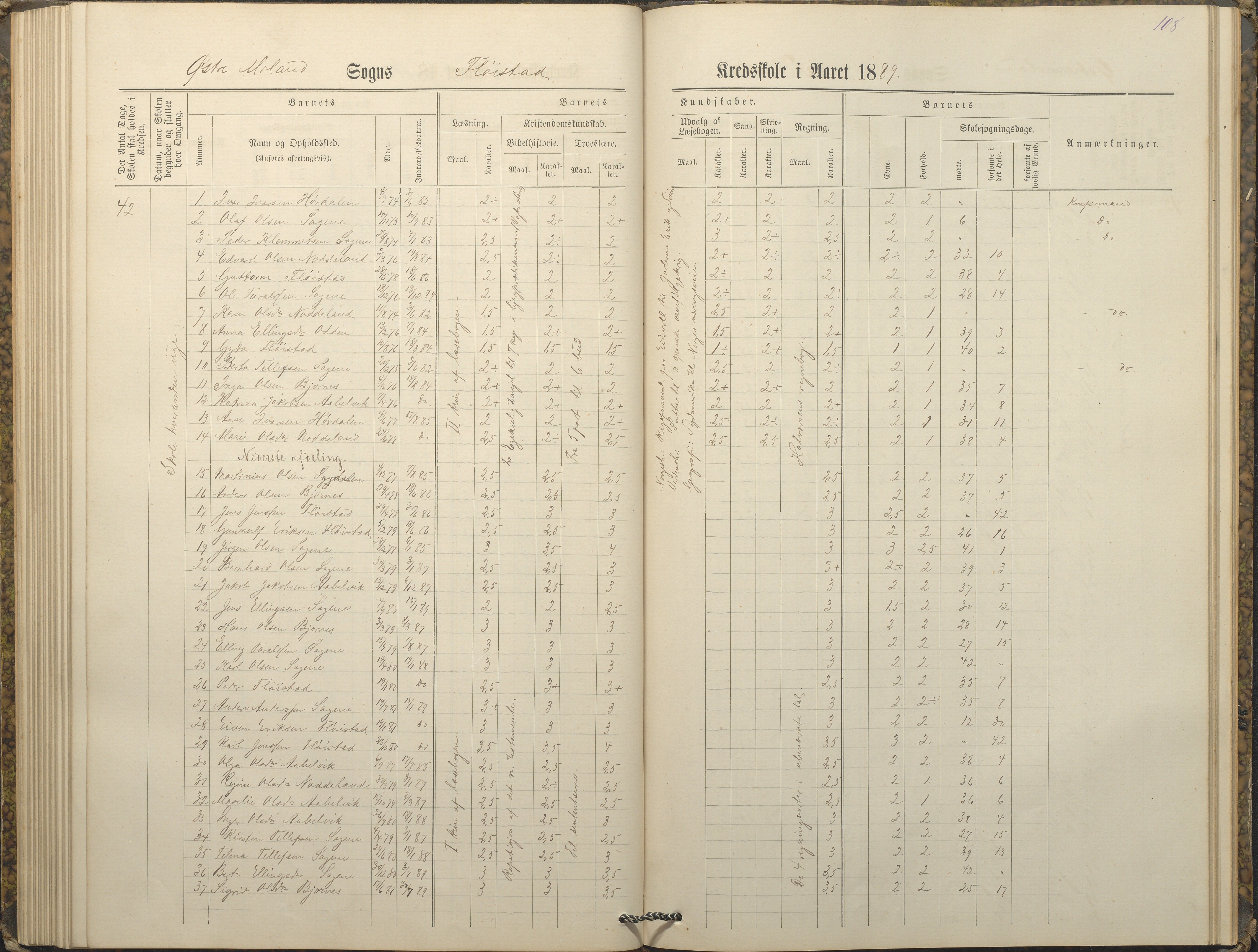 Austre Moland kommune, AAKS/KA0918-PK/09/09c/L0008: Skoleprotokoll, 1883-1891, p. 108