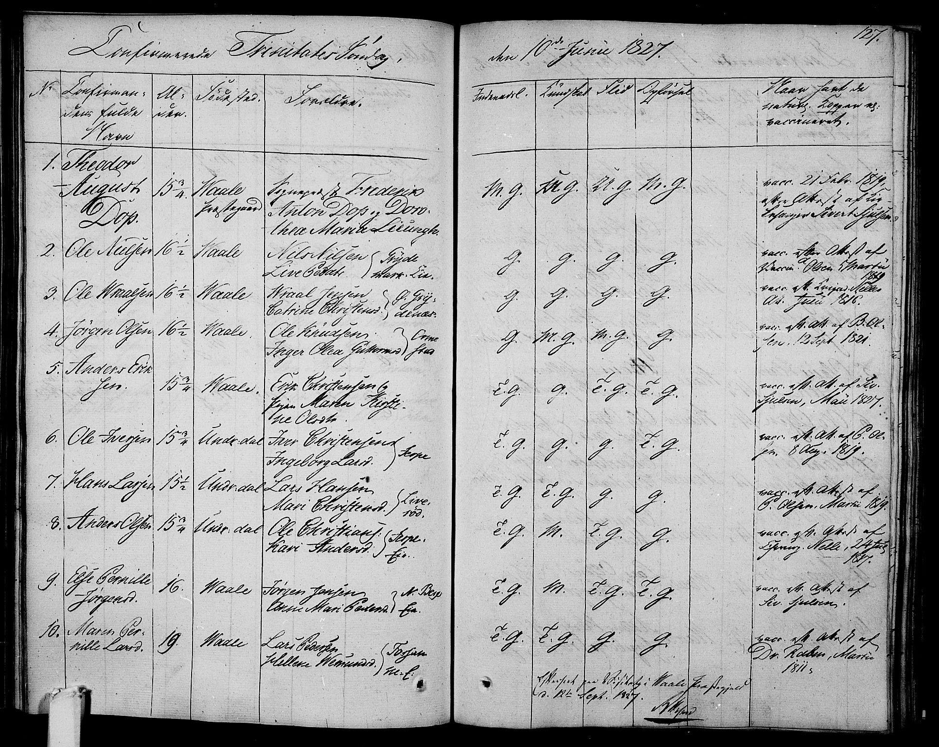 Våle kirkebøker, AV/SAKO-A-334/F/Fa/L0008: Parish register (official) no. I 8, 1824-1844, p. 127