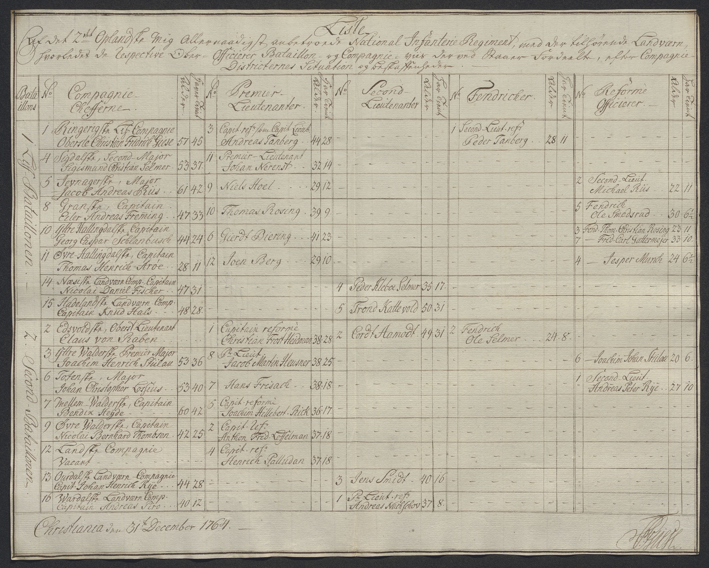 Kommanderende general (KG I) med Det norske krigsdirektorium, AV/RA-EA-5419/D/L0398: 2. Opplandske nasjonale infanteriregiment: Lister, 1745-1767, p. 684