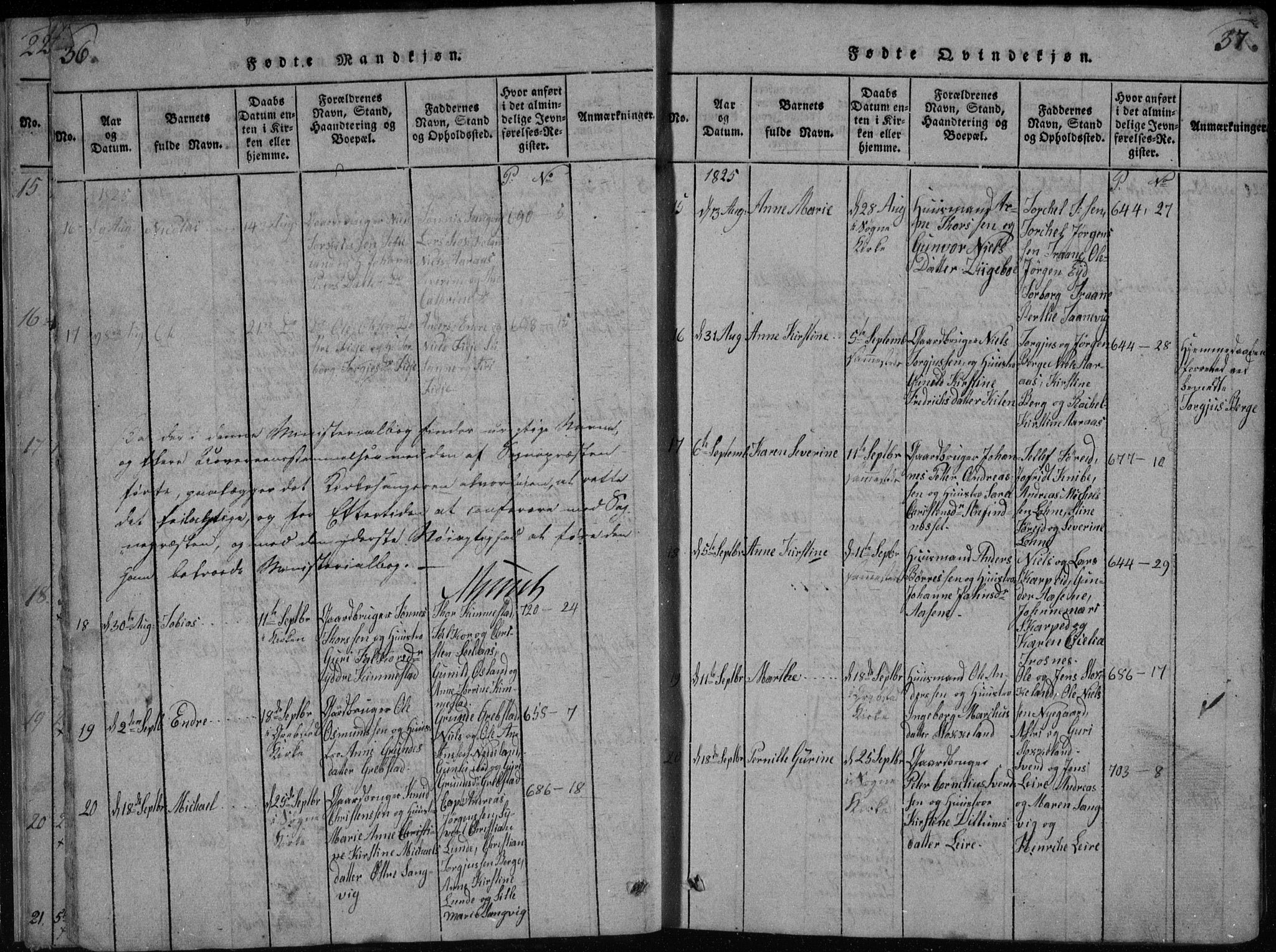 Søgne sokneprestkontor, AV/SAK-1111-0037/F/Fb/Fbb/L0002: Parish register (copy) no. B 2, 1821-1838, p. 36-37