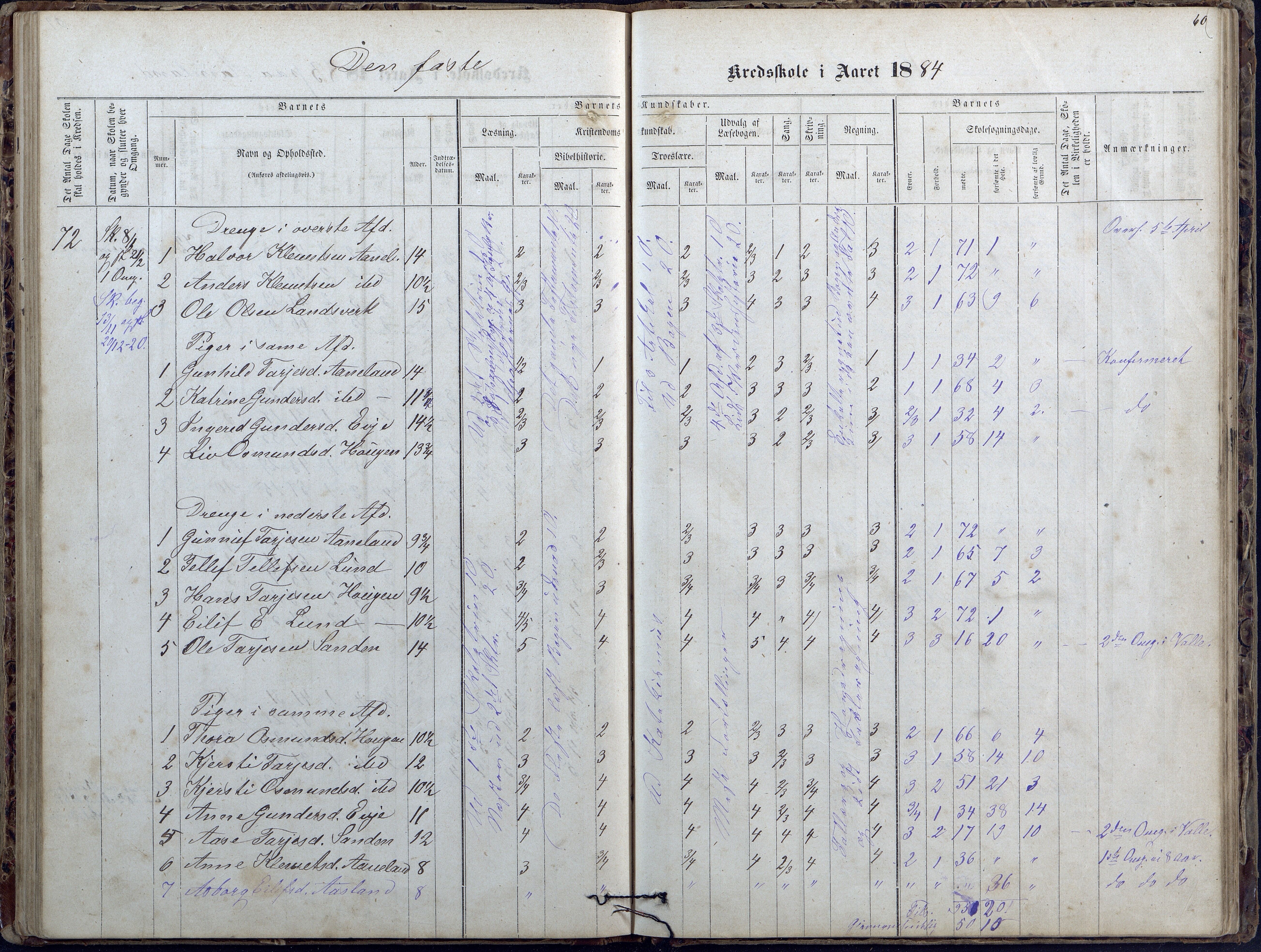 Evje kommune, Ånesland/Omland/Kleveland skolekrets, AAKS/KA0937-550f/F2/L0002: Protokoll for faste skoler i Aaneland, Kleveland og Omland kreds, 1863-1888, p. 60