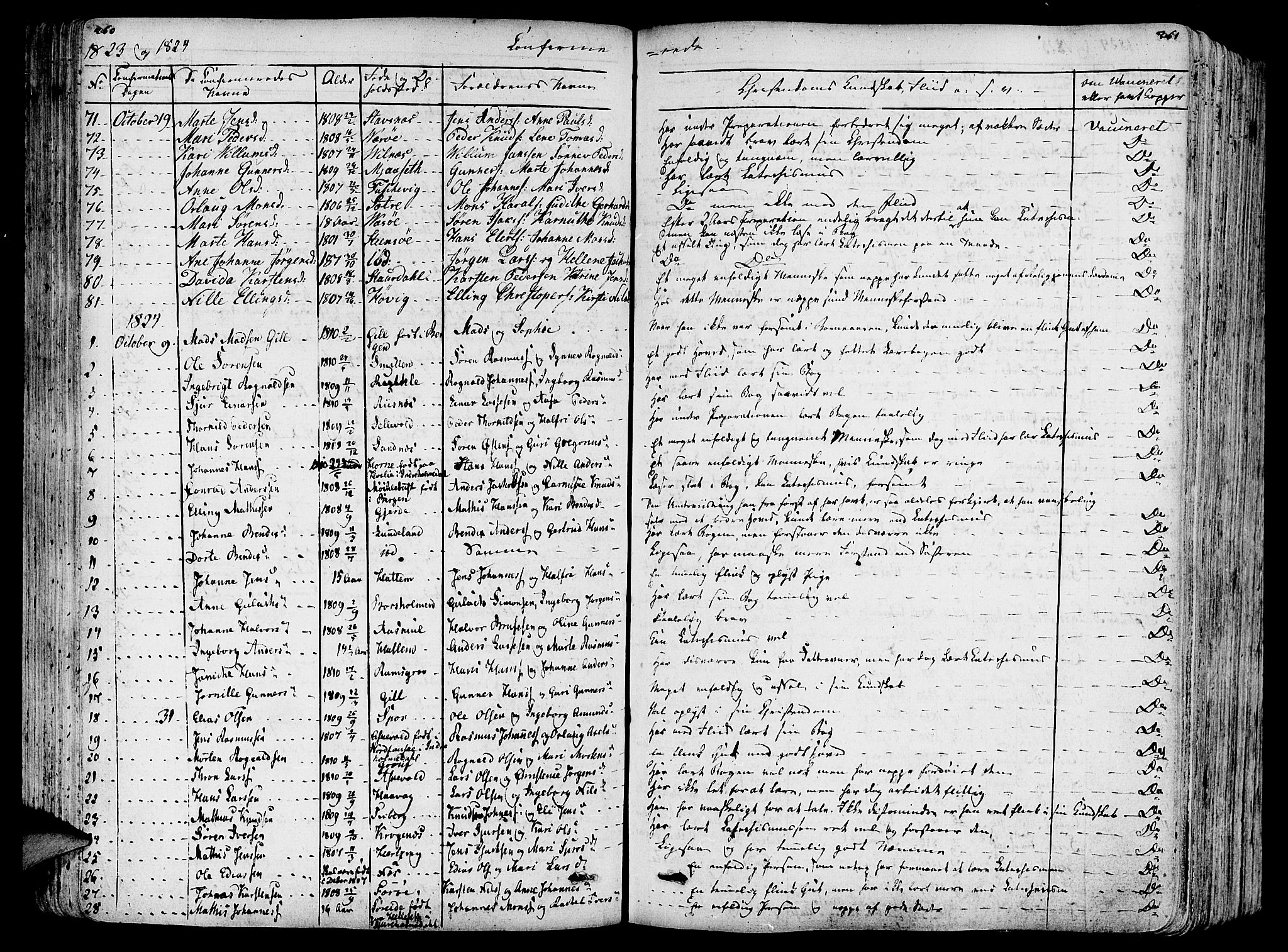 Askvoll sokneprestembete, SAB/A-79501/H/Haa/Haaa/L0010: Parish register (official) no. A 10, 1821-1844, p. 260-261
