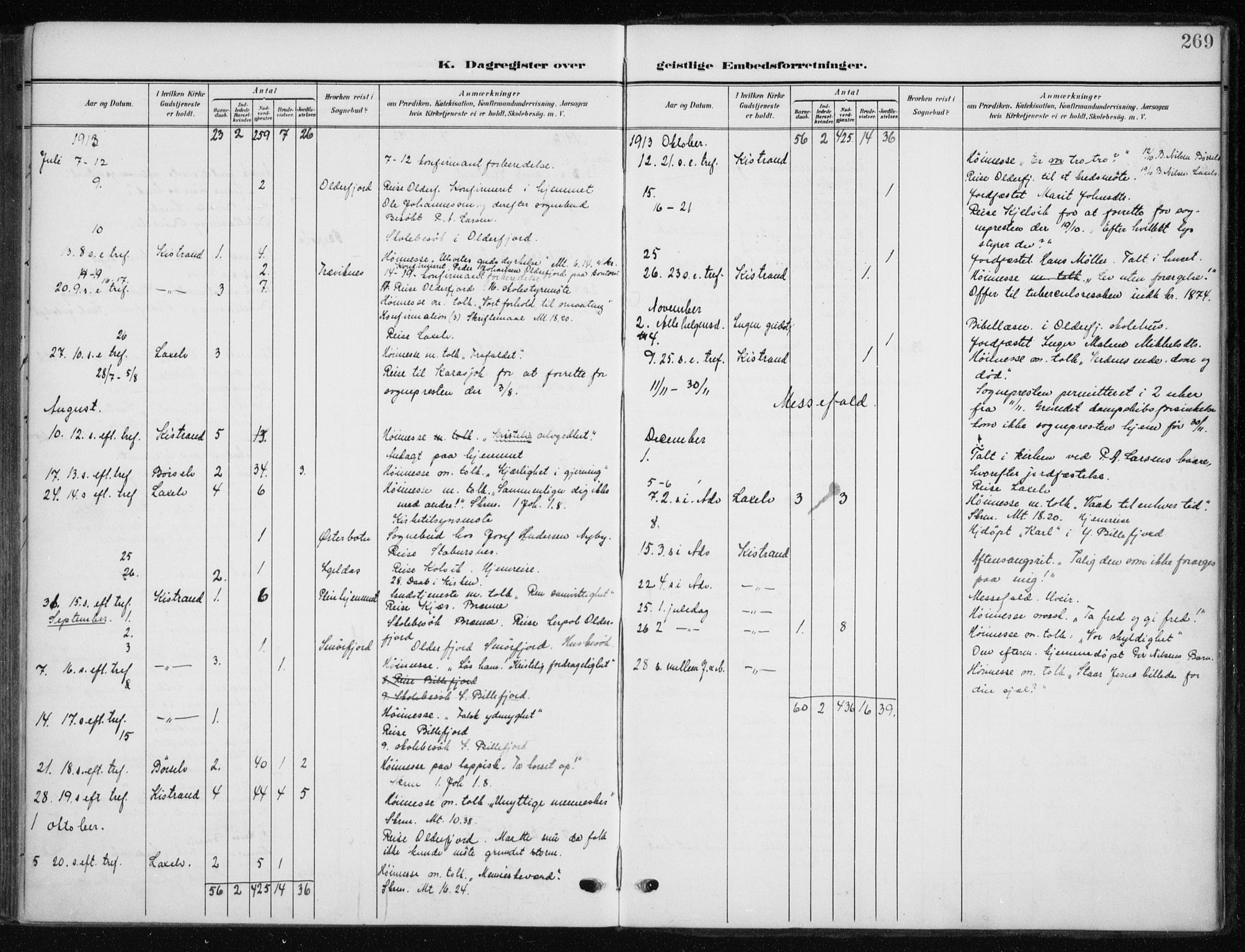 Kistrand/Porsanger sokneprestembete, AV/SATØ-S-1351/H/Ha/L0014.kirke: Parish register (official) no. 14, 1908-1917, p. 269