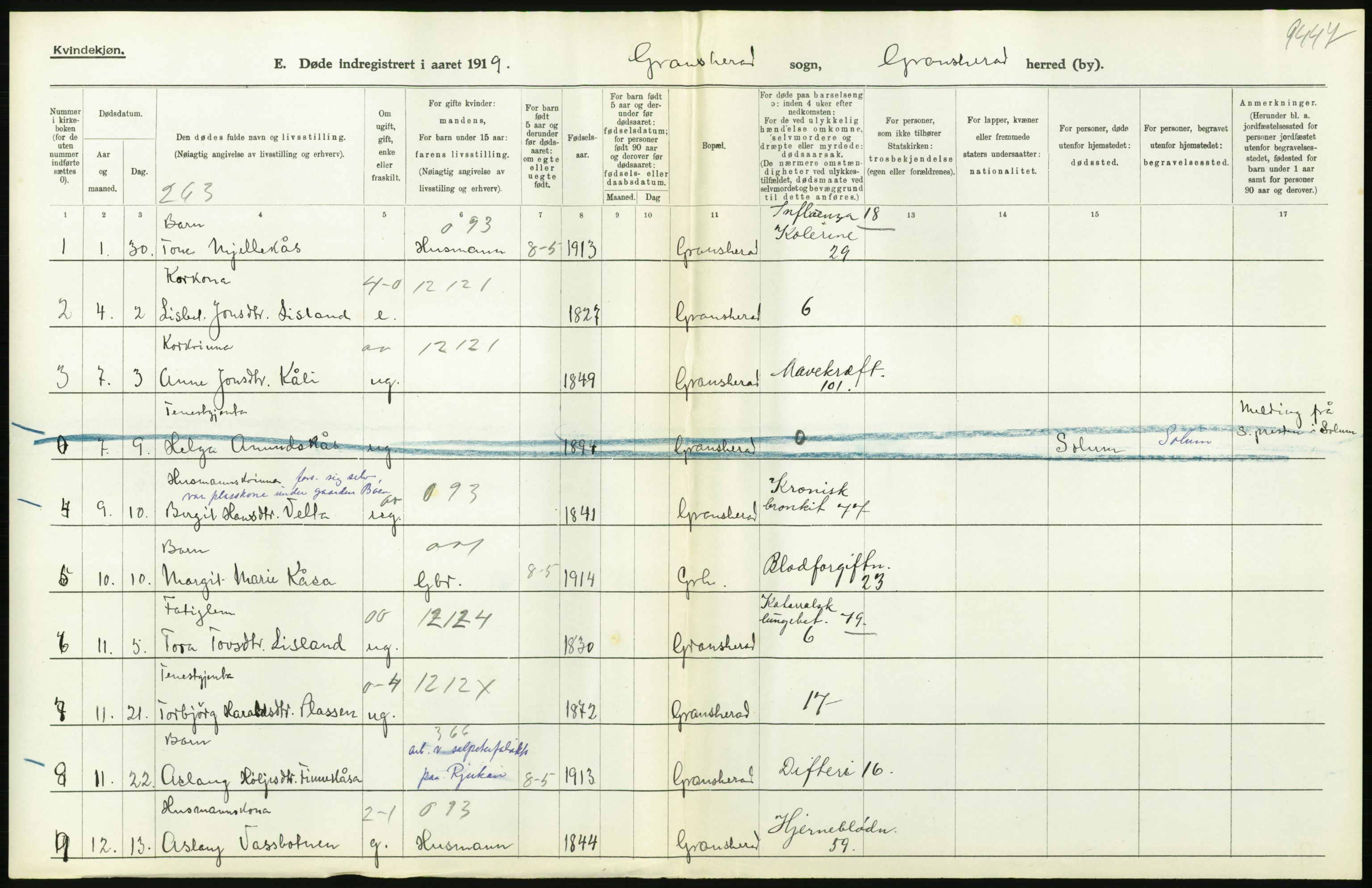 Statistisk sentralbyrå, Sosiodemografiske emner, Befolkning, AV/RA-S-2228/D/Df/Dfb/Dfbi/L0023: Telemark fylke: Døde. Bygder og byer., 1919, p. 302