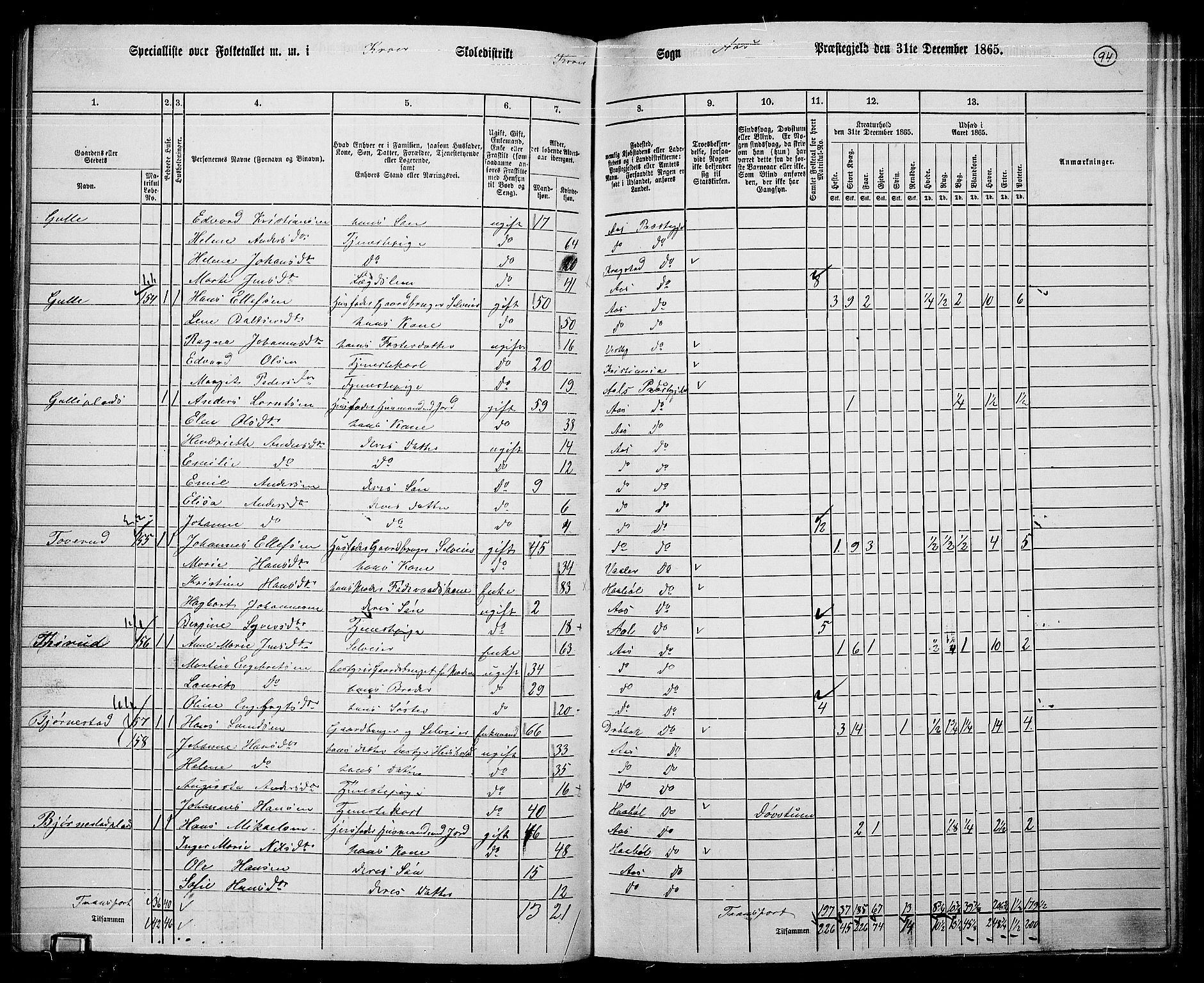 RA, 1865 census for Ås, 1865, p. 84