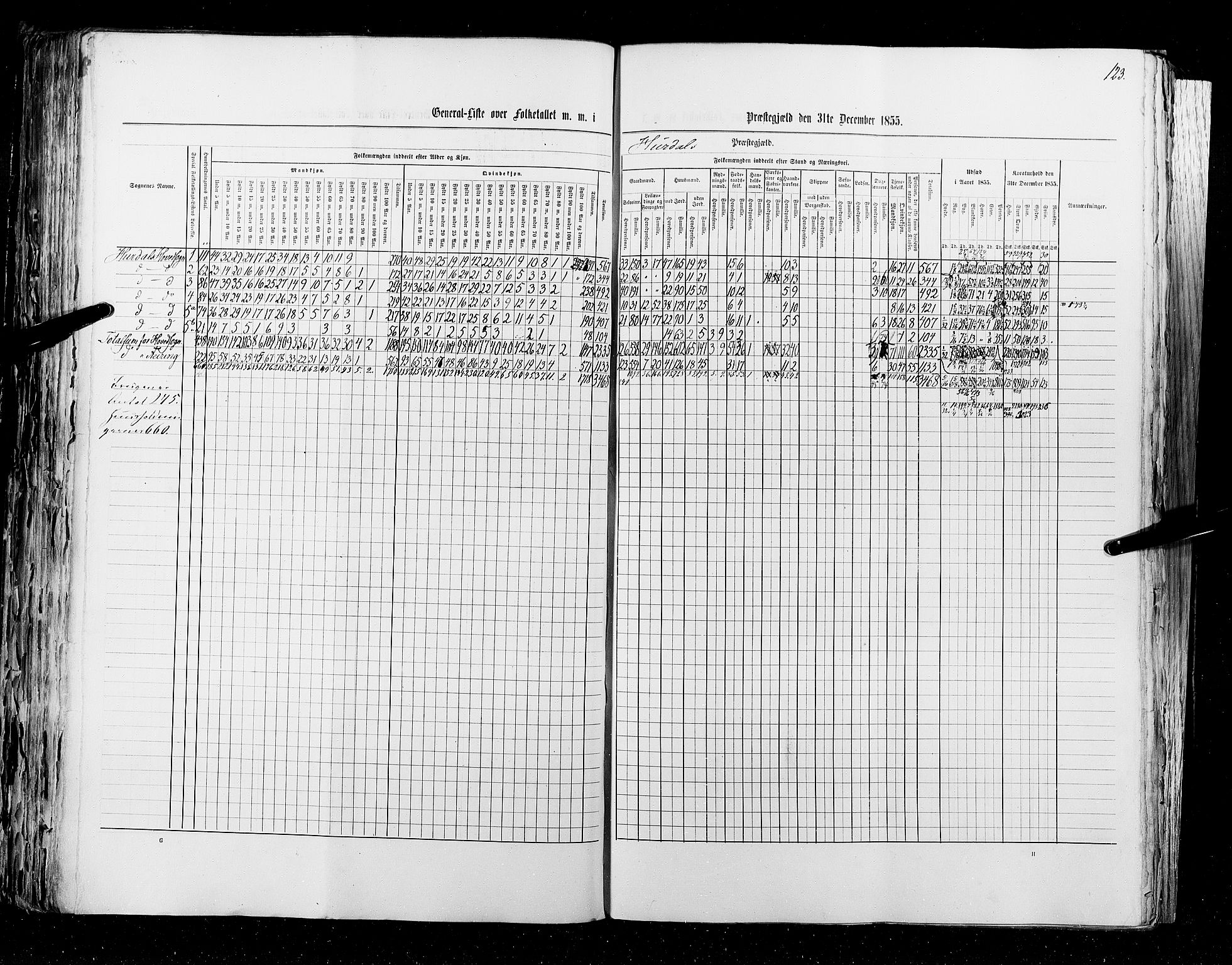 RA, Census 1855, vol. 1: Akershus amt, Smålenenes amt og Hedemarken amt, 1855, p. 123