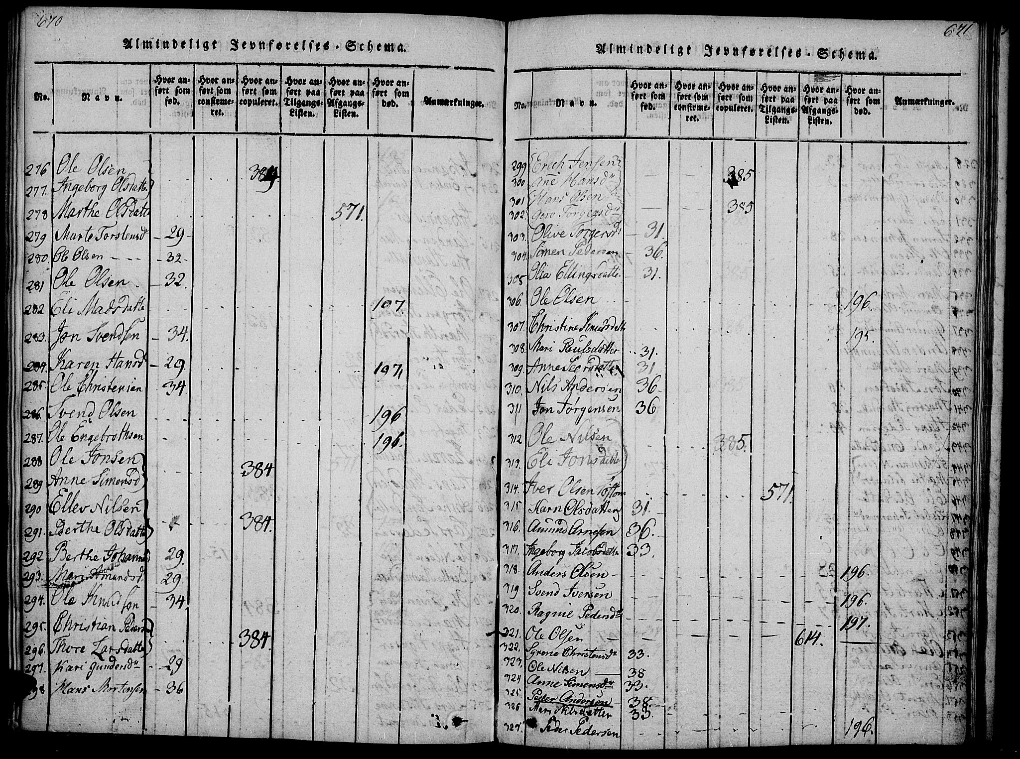 Gausdal prestekontor, AV/SAH-PREST-090/H/Ha/Haa/L0005: Parish register (official) no. 5, 1817-1829, p. 670-671