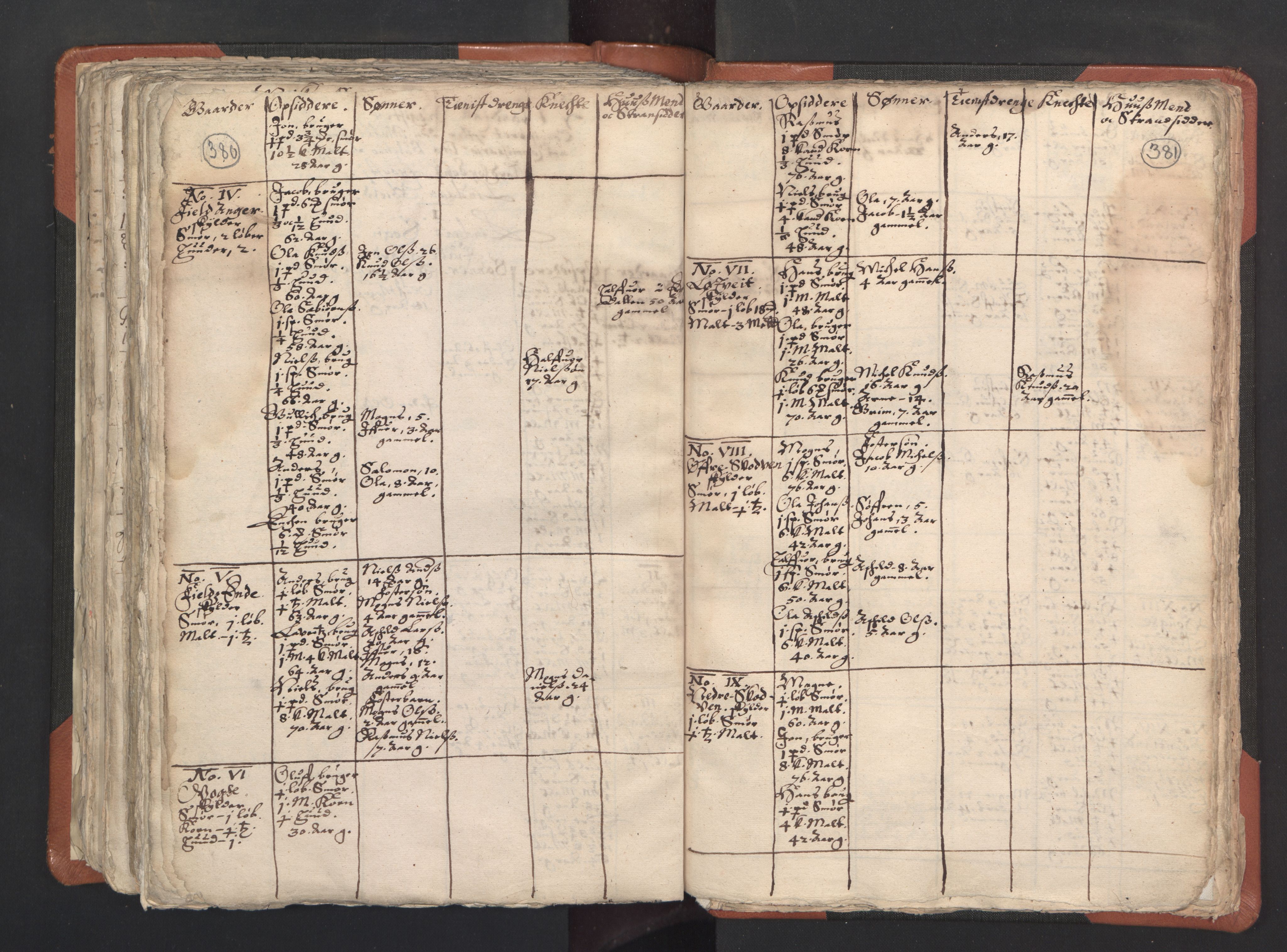 RA, Vicar's Census 1664-1666, no. 22: Nordhordland deanery, 1664-1666, p. 380-381