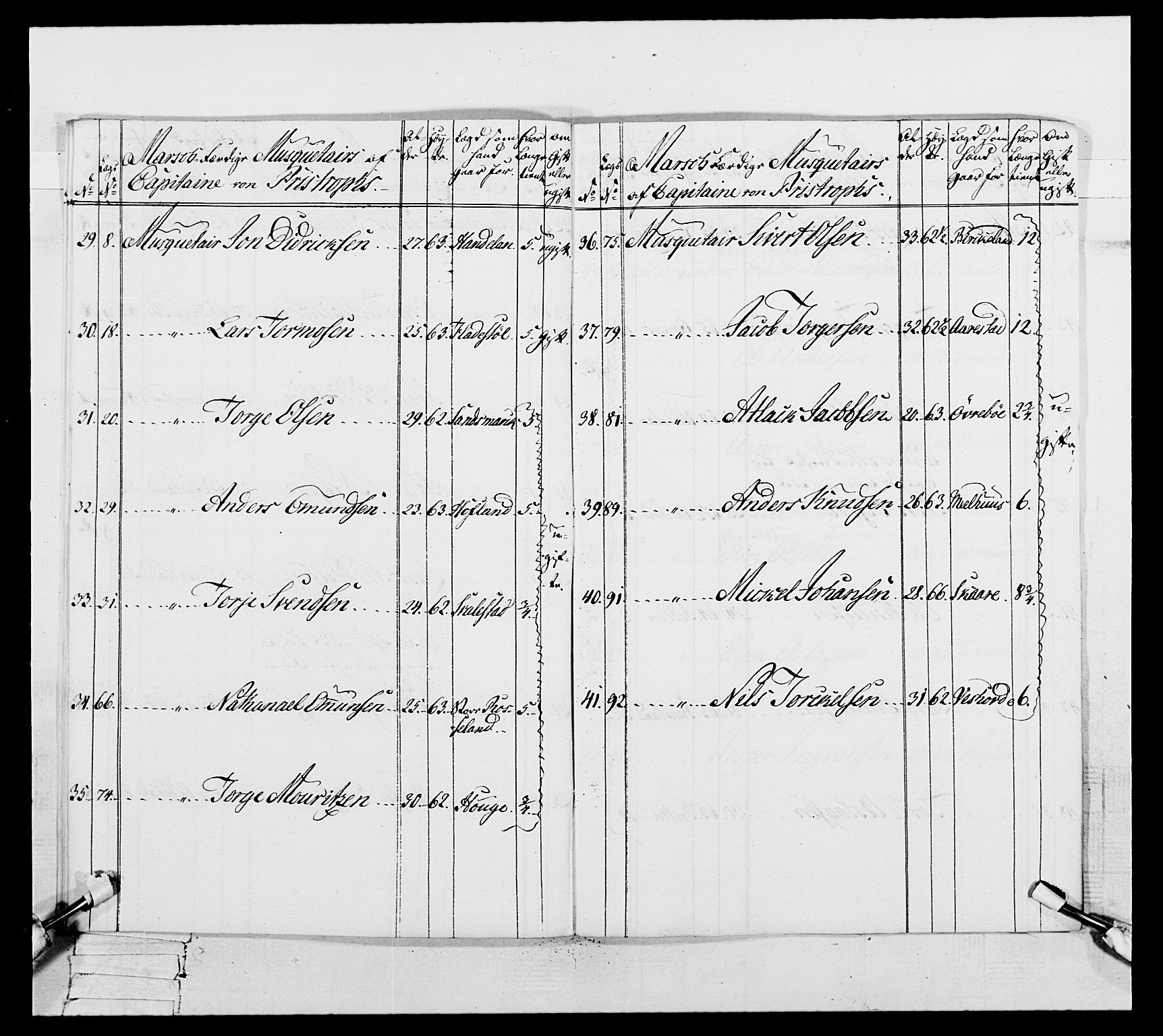 Generalitets- og kommissariatskollegiet, Det kongelige norske kommissariatskollegium, AV/RA-EA-5420/E/Eh/L0106: 2. Vesterlenske nasjonale infanteriregiment, 1774-1780, p. 138