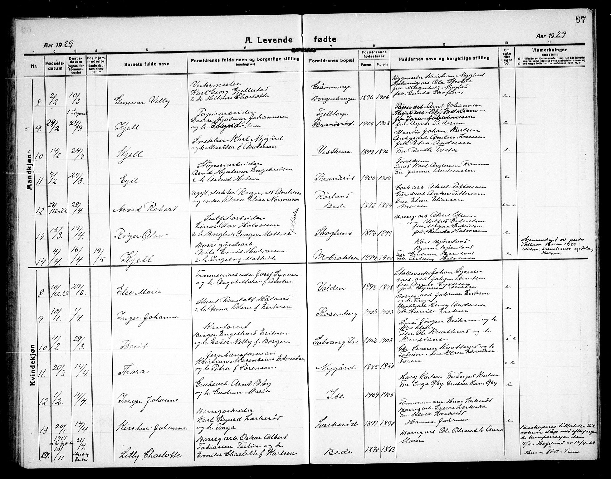 Skjeberg prestekontor Kirkebøker, SAO/A-10923/G/Gd/L0002: Parish register (copy) no. IV 2, 1917-1931, p. 87