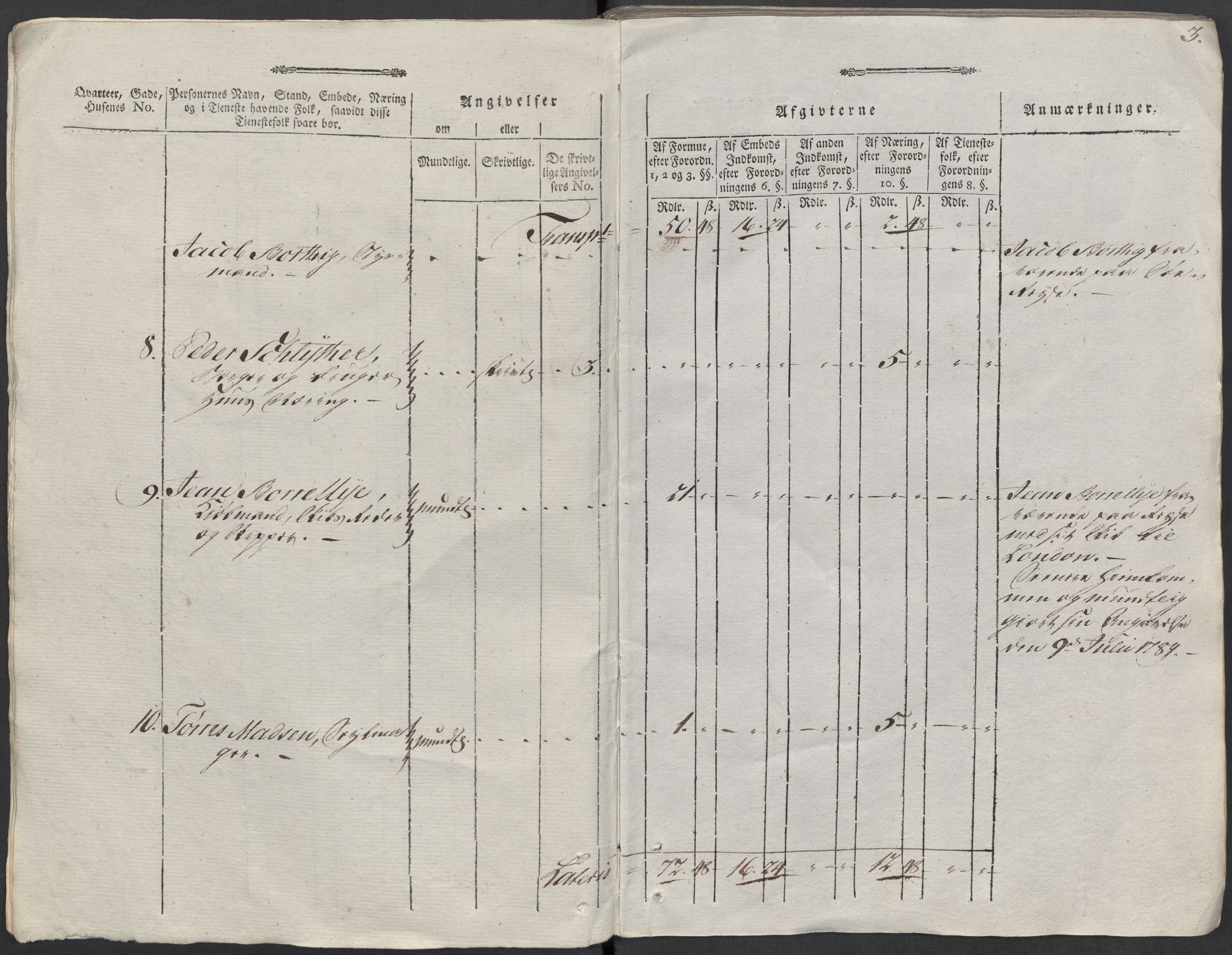 Rentekammeret inntil 1814, Reviderte regnskaper, Mindre regnskaper, AV/RA-EA-4068/Rf/Rfe/L0002: Arendal. Bergen, 1789, p. 344