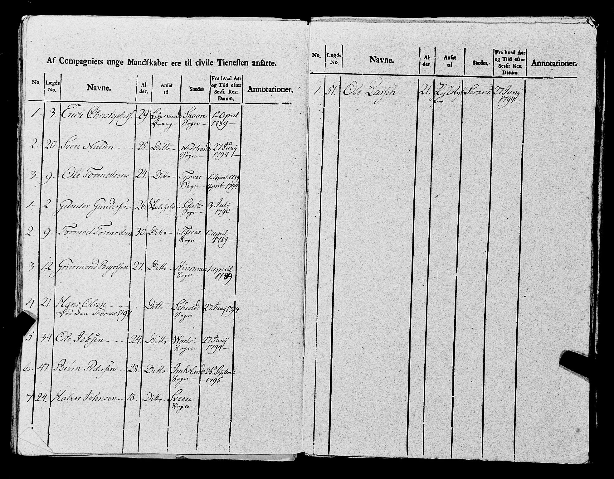 Fylkesmannen i Rogaland, AV/SAST-A-101928/99/3/325/325CA, 1655-1832, p. 8463