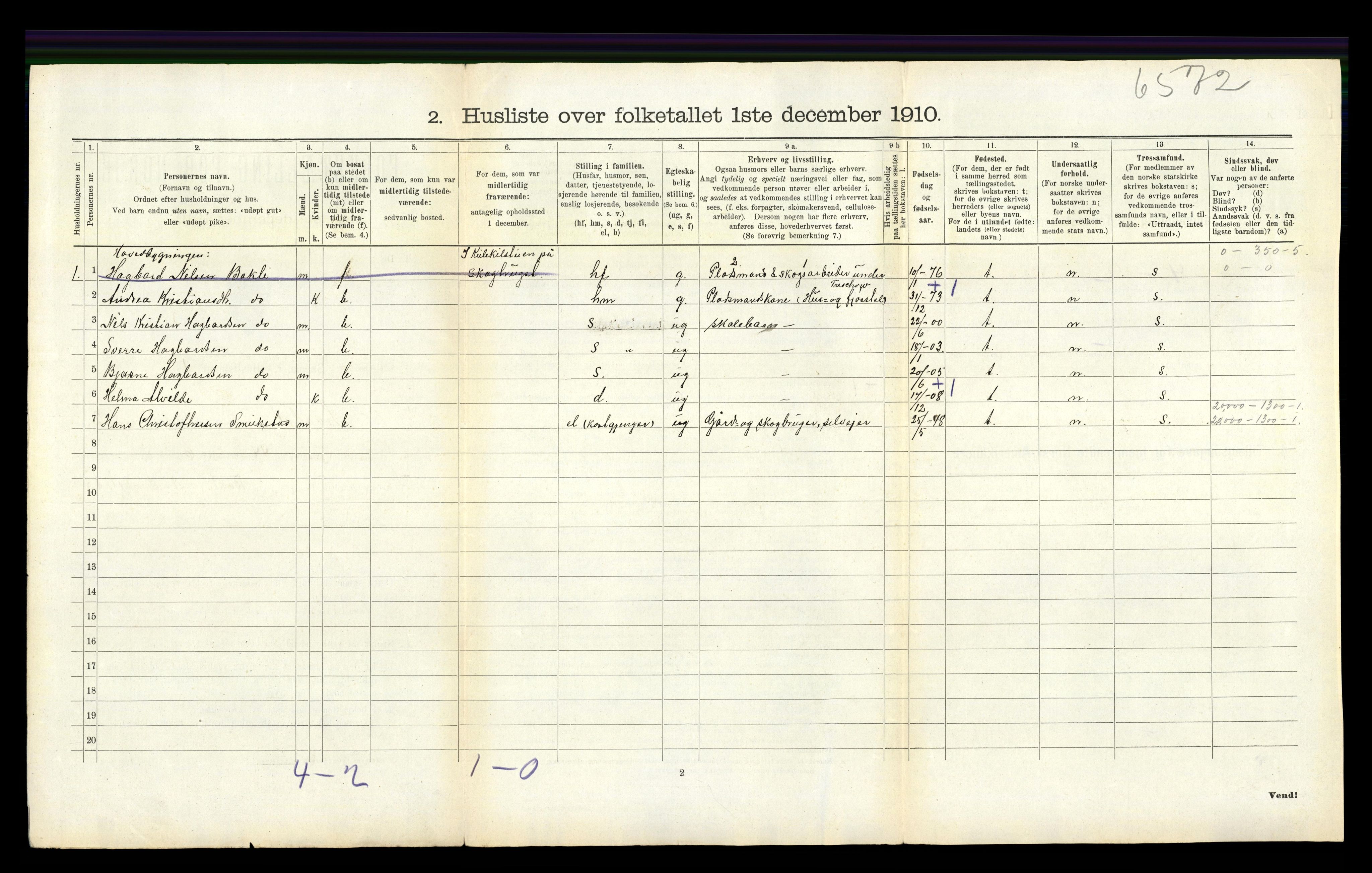 RA, 1910 census for Lardal, 1910, p. 197