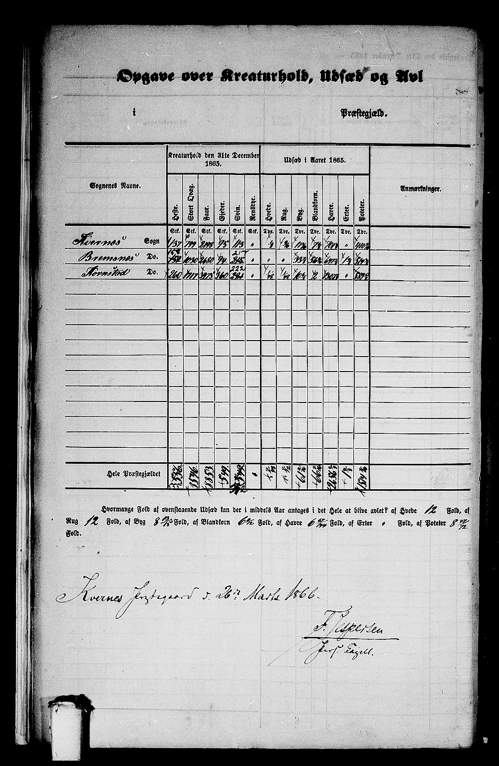 RA, 1865 census for Kvernes, 1865, p. 13