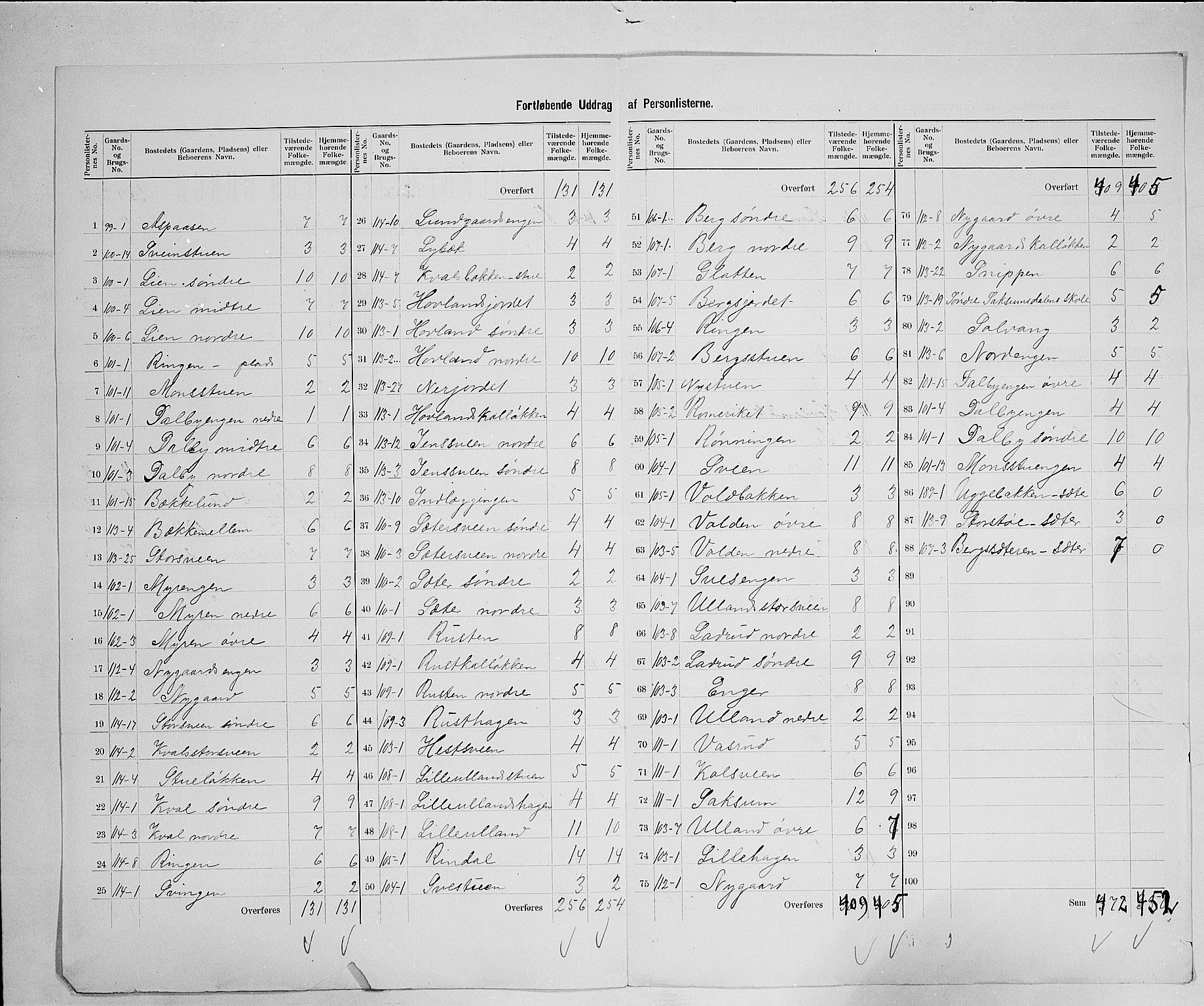 SAH, 1900 census for Fåberg, 1900, p. 51