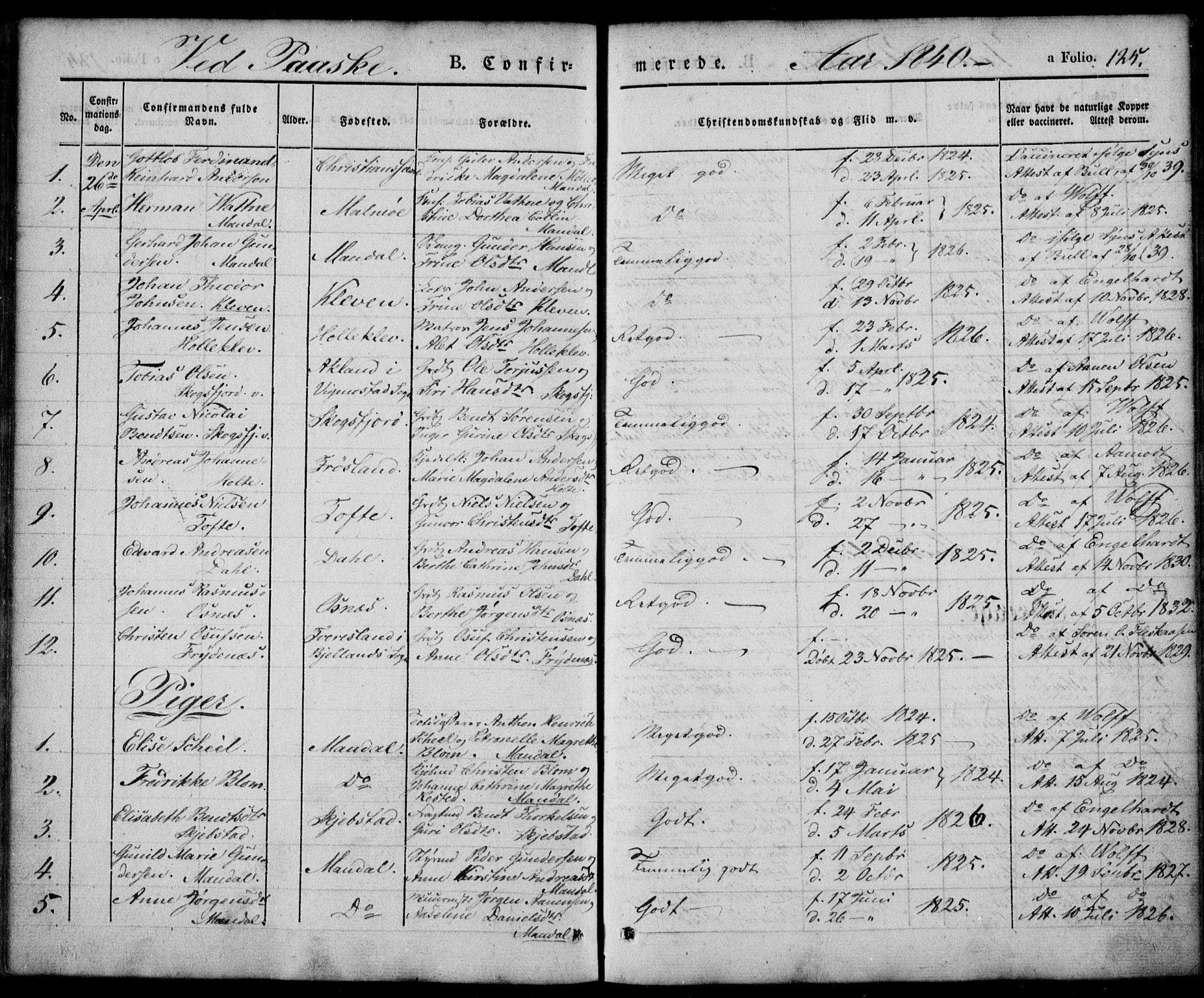 Mandal sokneprestkontor, SAK/1111-0030/F/Fa/Faa/L0012: Parish register (official) no. A 12, 1840-1847, p. 125
