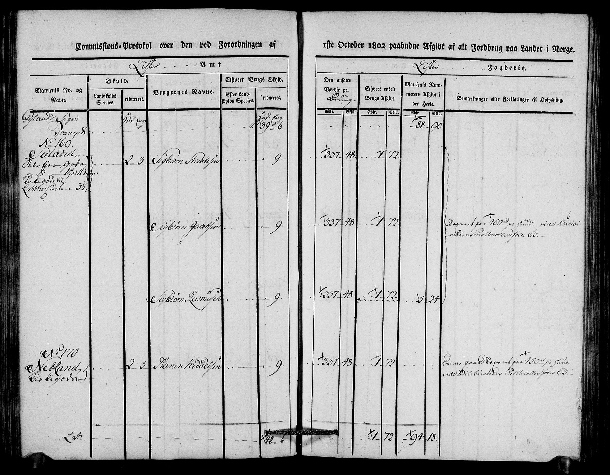 Rentekammeret inntil 1814, Realistisk ordnet avdeling, AV/RA-EA-4070/N/Ne/Nea/L0092: Lista fogderi. Kommisjonsprotokoll "Nr. 1", for Hidra, Nes, Bakke, Tonstad, Gyland, Feda og Liknes sogn, 1803, p. 169