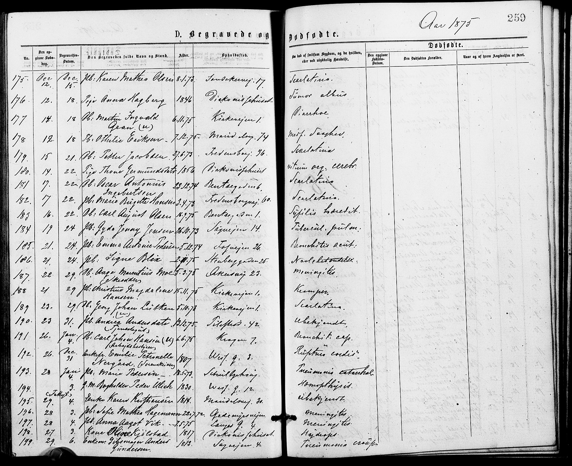 Gamle Aker prestekontor Kirkebøker, SAO/A-10617a/G/L0004: Parish register (copy) no. 4, 1875-1879, p. 259