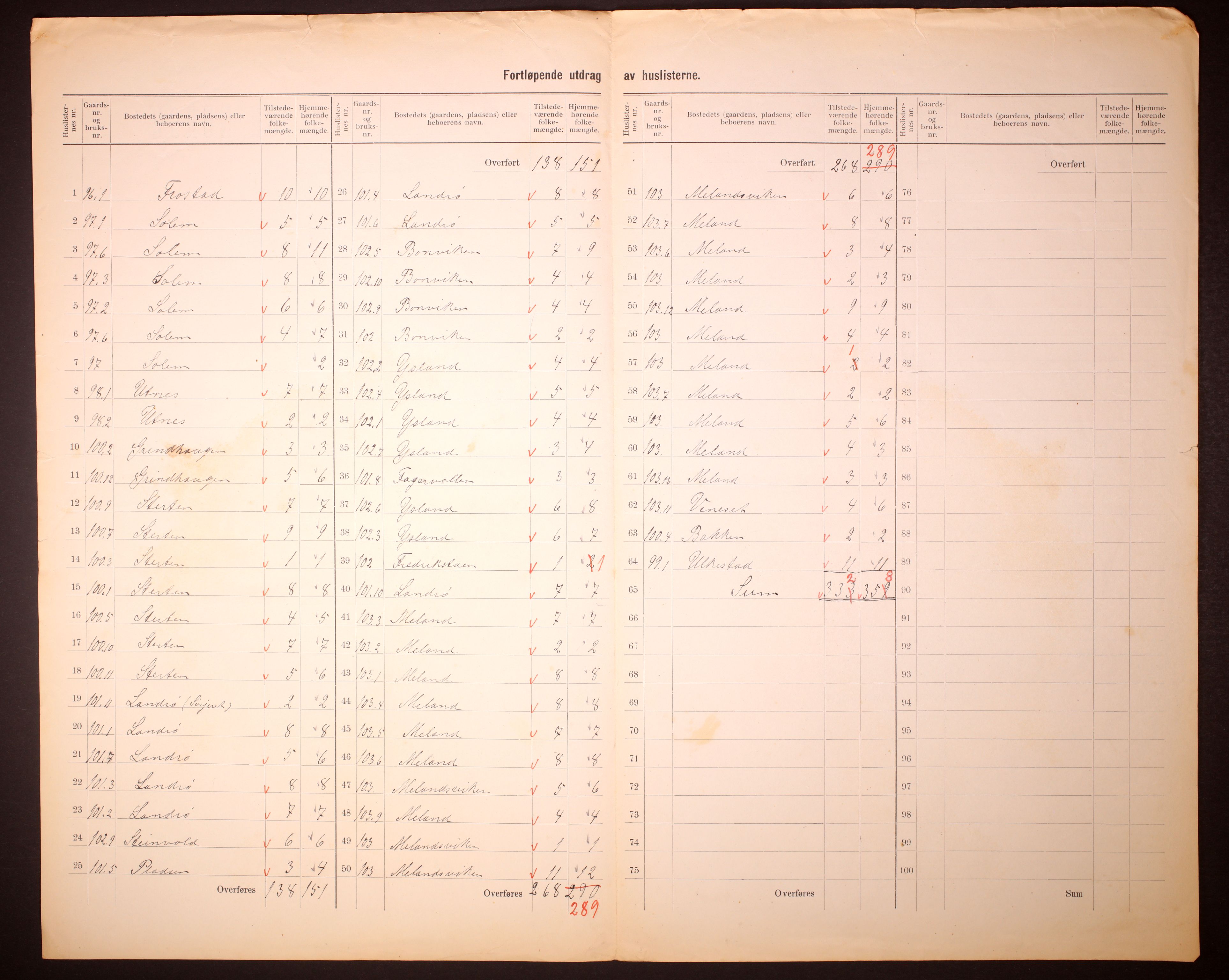 RA, 1910 census for Lensvik, 1910, p. 8