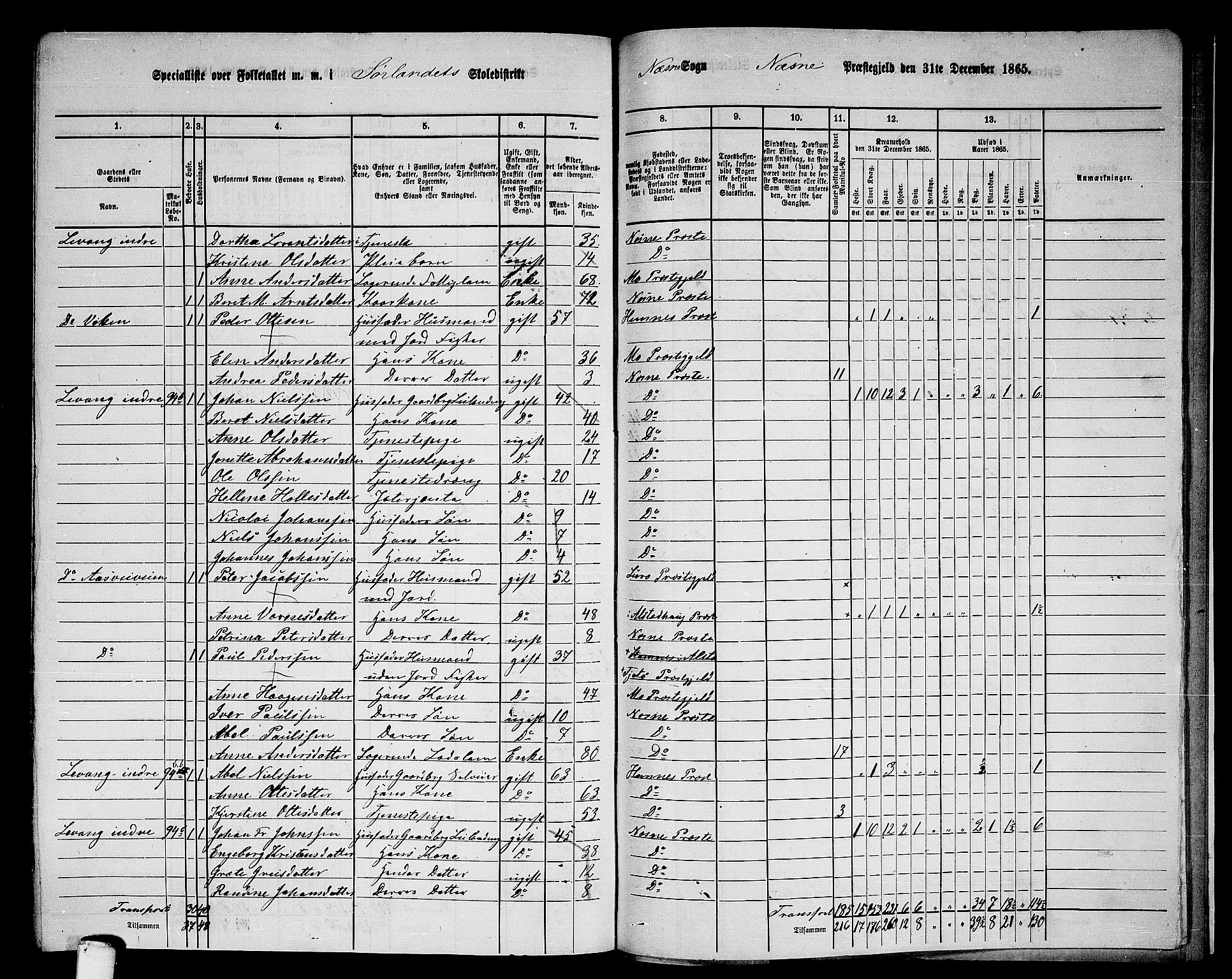 RA, 1865 census for Nesna, 1865, p. 168