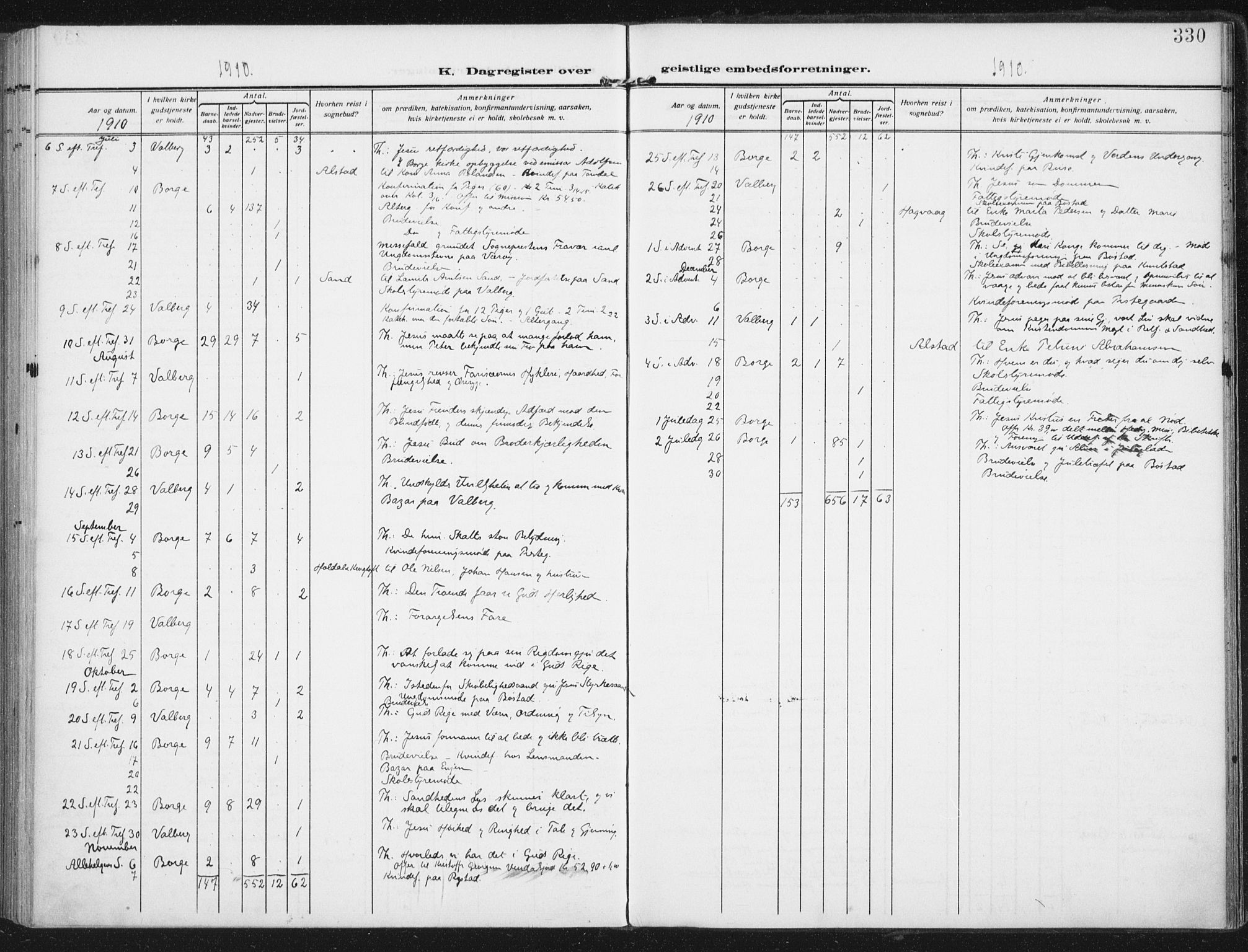 Ministerialprotokoller, klokkerbøker og fødselsregistre - Nordland, AV/SAT-A-1459/880/L1135: Parish register (official) no. 880A09, 1908-1919, p. 330