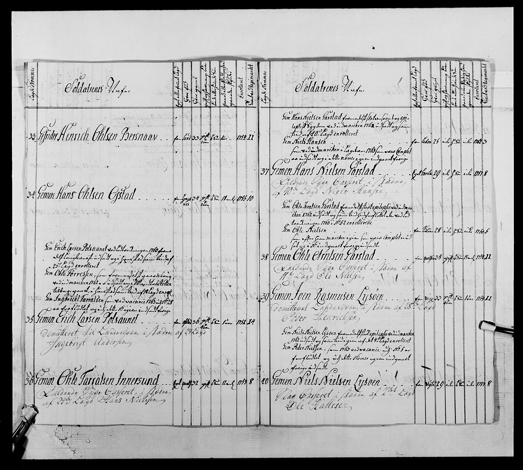 Kommanderende general (KG I) med Det norske krigsdirektorium, AV/RA-EA-5419/E/Ea/L0510: 1. Trondheimske regiment, 1756-1765, p. 441