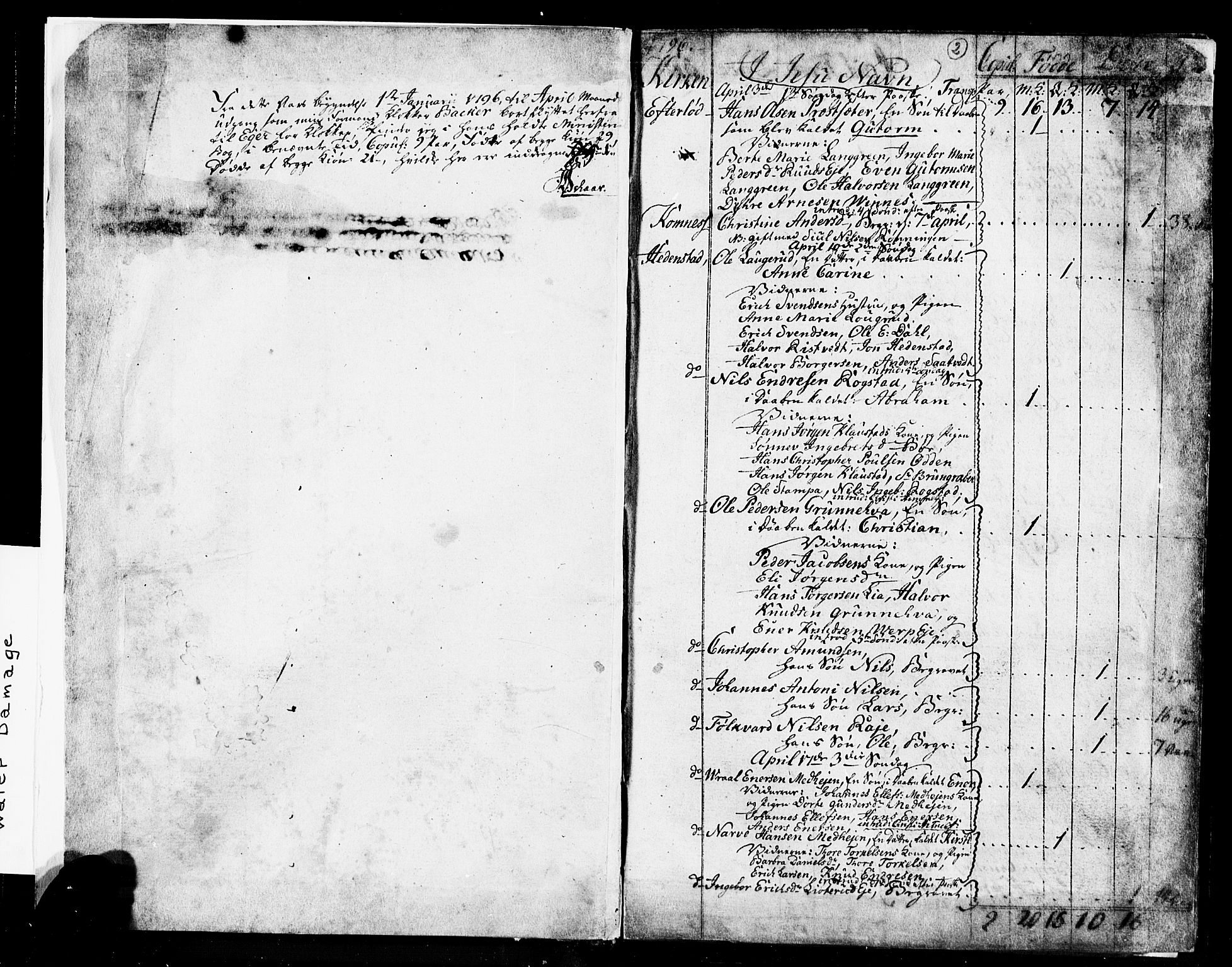 Sandsvær kirkebøker, SAKO/A-244/G/Ga/L0002: Parish register (copy) no. I 2, 1796-1817, p. 2