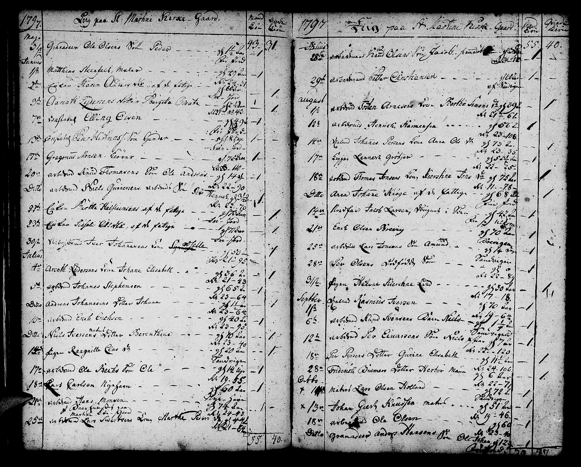 Korskirken sokneprestembete, SAB/A-76101/H/Haa/L0012: Parish register (official) no. A 12, 1786-1832, p. 39