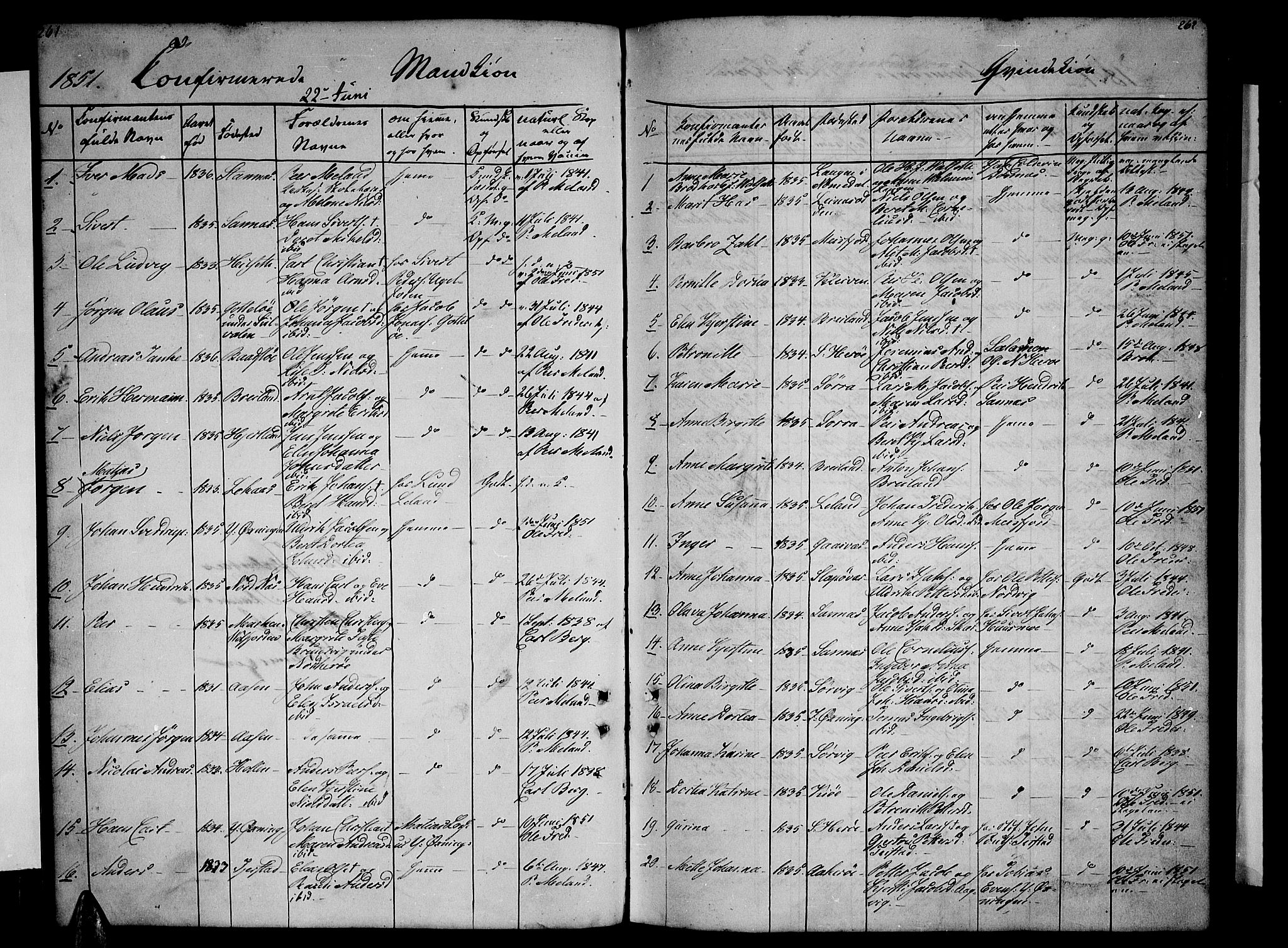 Ministerialprotokoller, klokkerbøker og fødselsregistre - Nordland, SAT/A-1459/831/L0475: Parish register (copy) no. 831C02, 1851-1865, p. 261-262