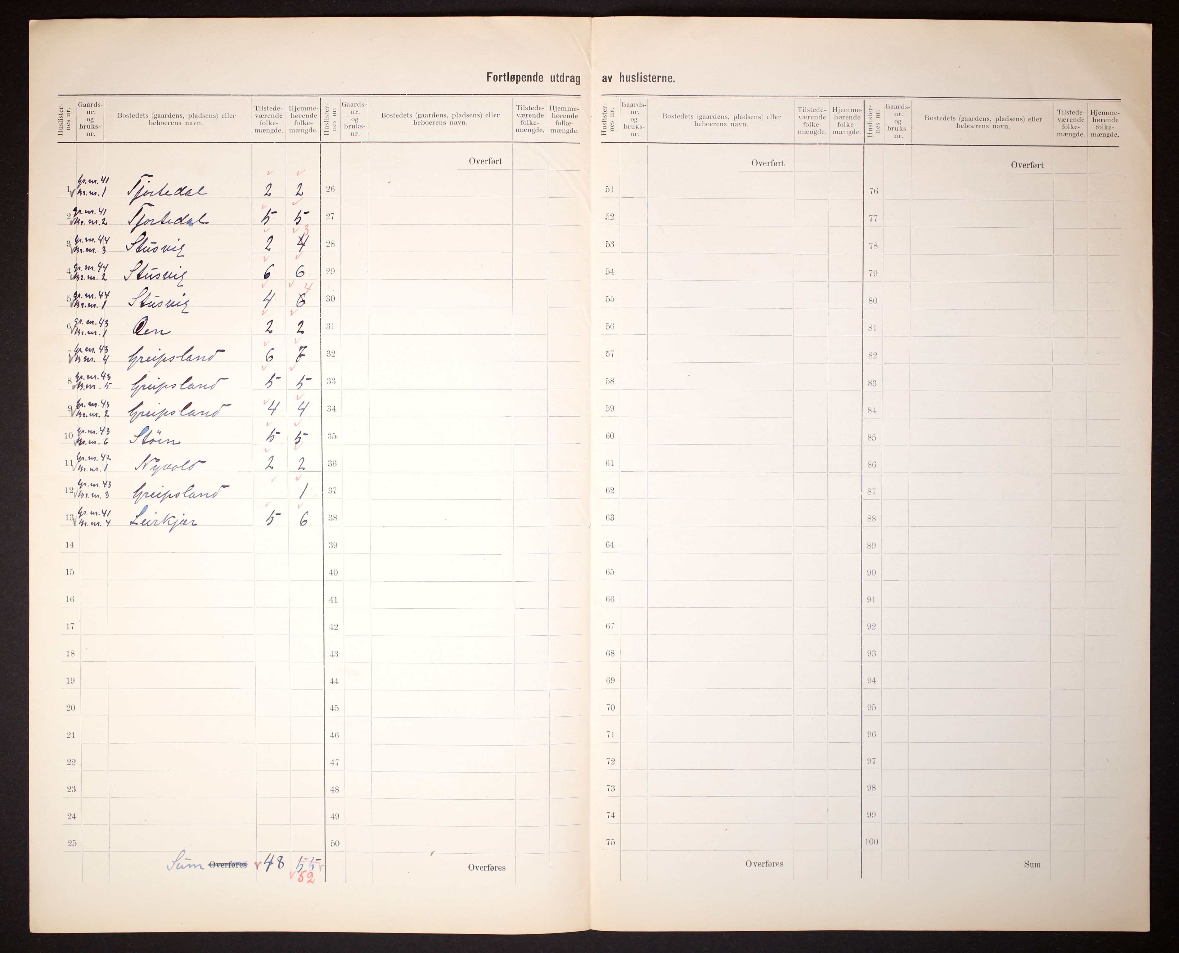 RA, 1910 census for Holum, 1910, p. 20