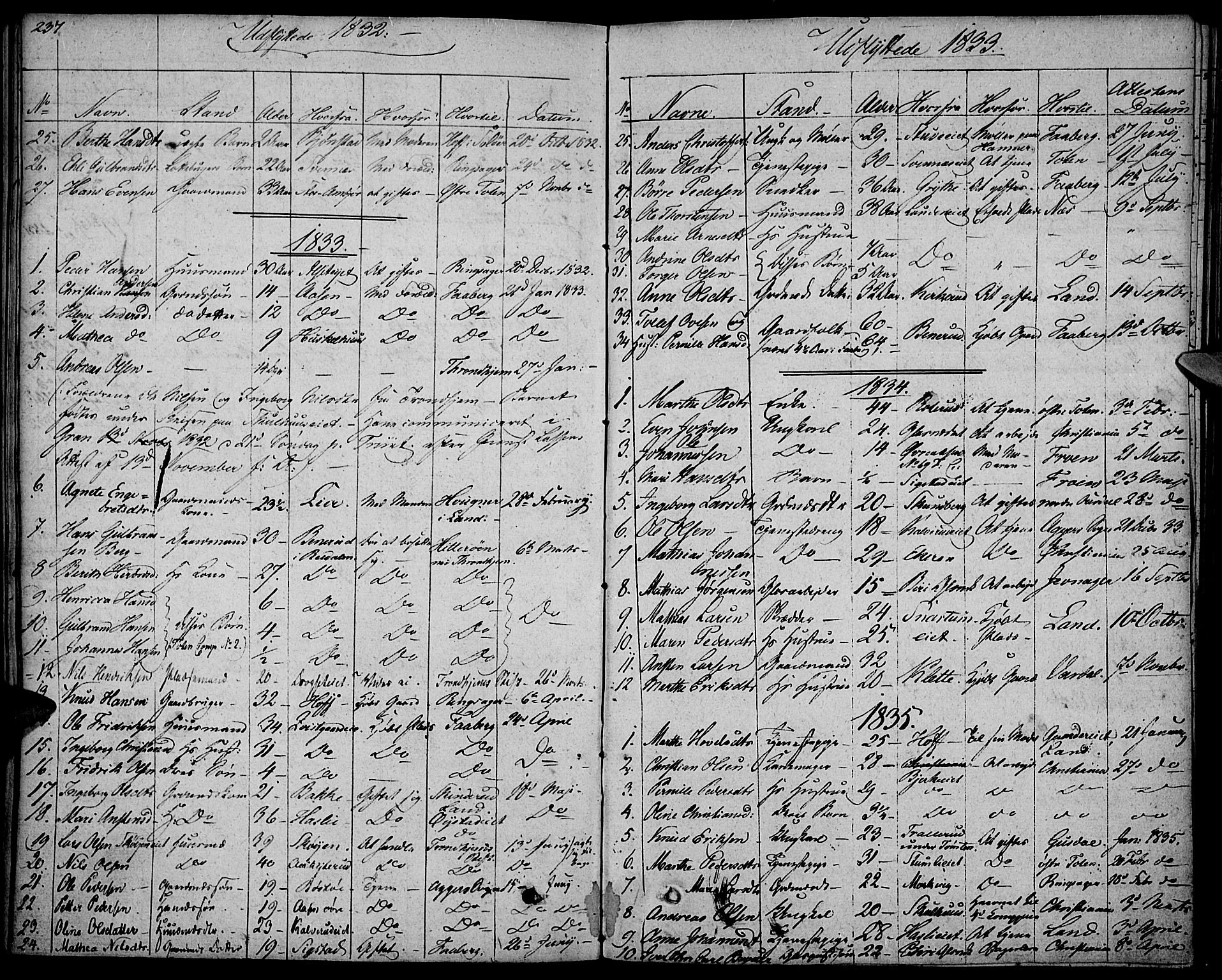 Biri prestekontor, SAH/PREST-096/H/Ha/Haa/L0004: Parish register (official) no. 4, 1829-1842, p. 237