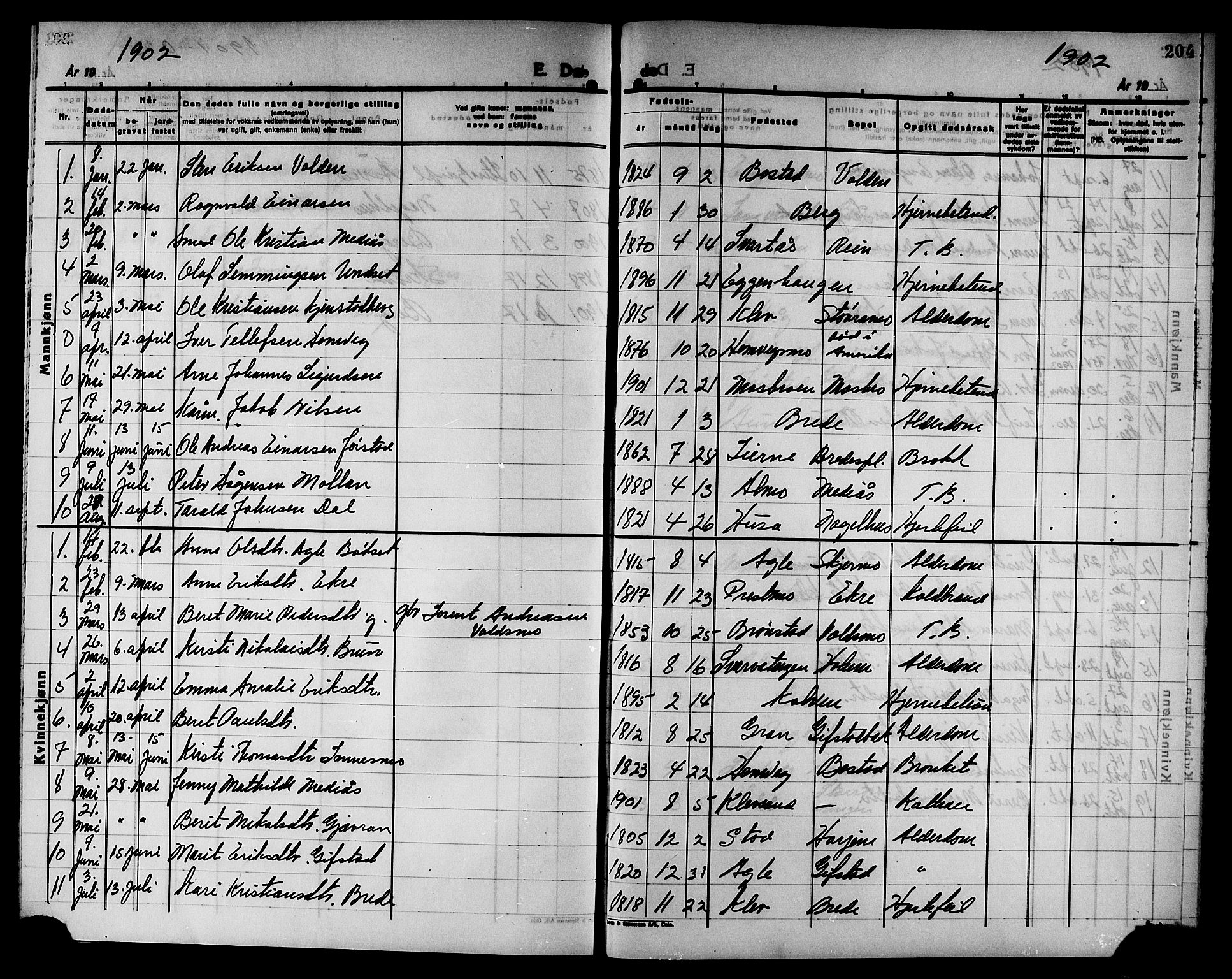 Ministerialprotokoller, klokkerbøker og fødselsregistre - Nord-Trøndelag, SAT/A-1458/749/L0487: Parish register (official) no. 749D03, 1887-1902, p. 204