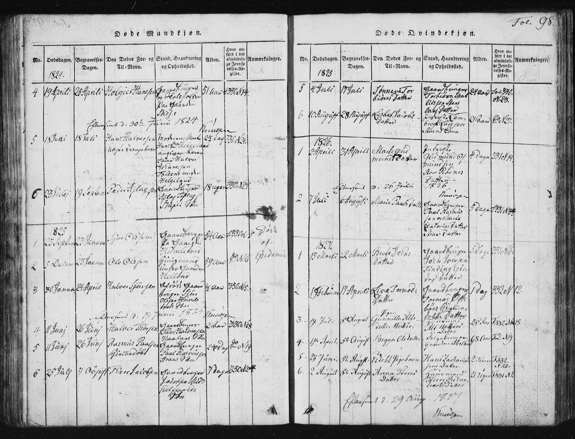 Vikedal sokneprestkontor, SAST/A-101840/01/V: Parish register (copy) no. B 2, 1816-1863, p. 98