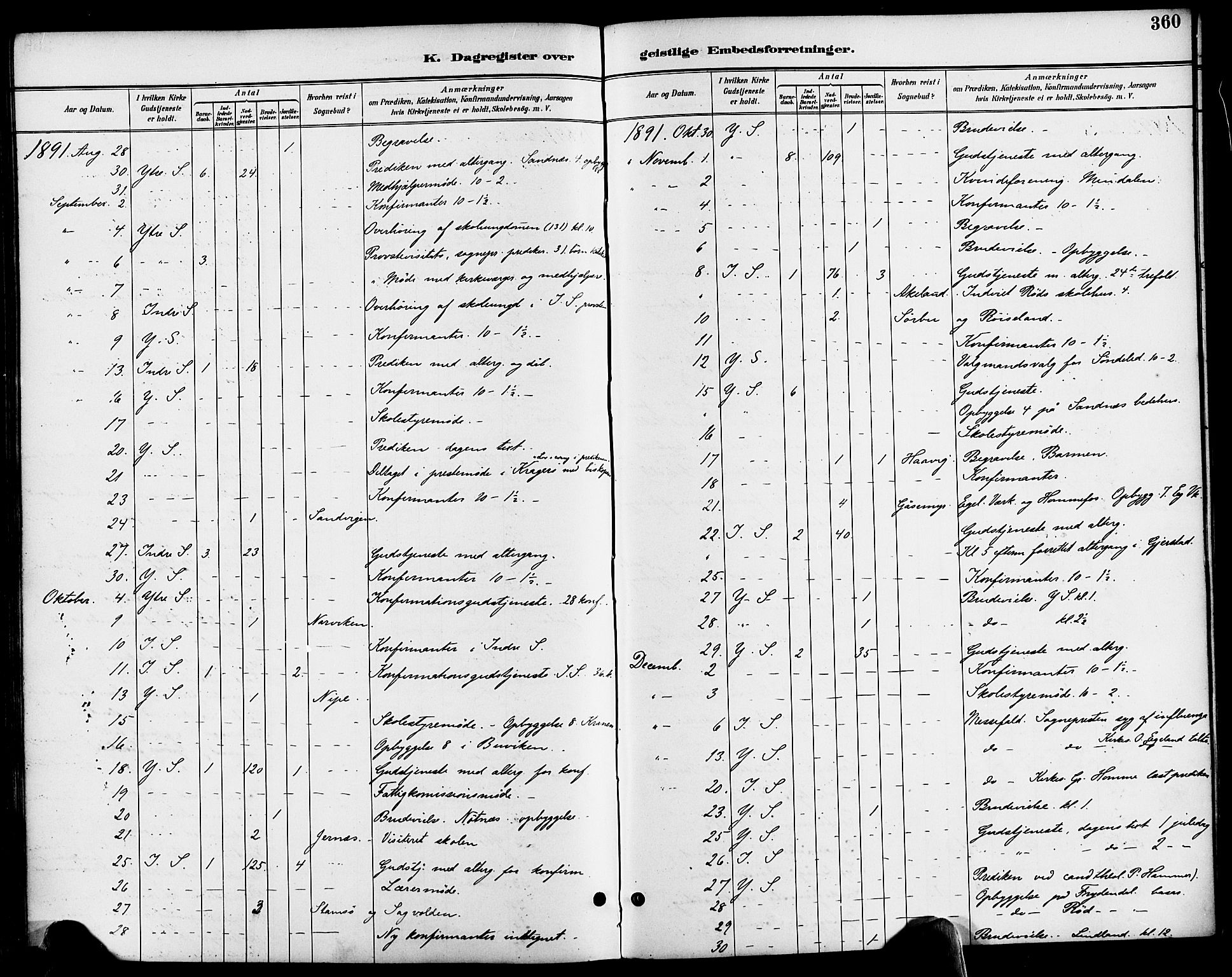 Søndeled sokneprestkontor, AV/SAK-1111-0038/F/Fa/L0005: Parish register (official) no. A 5, 1889-1899, p. 360