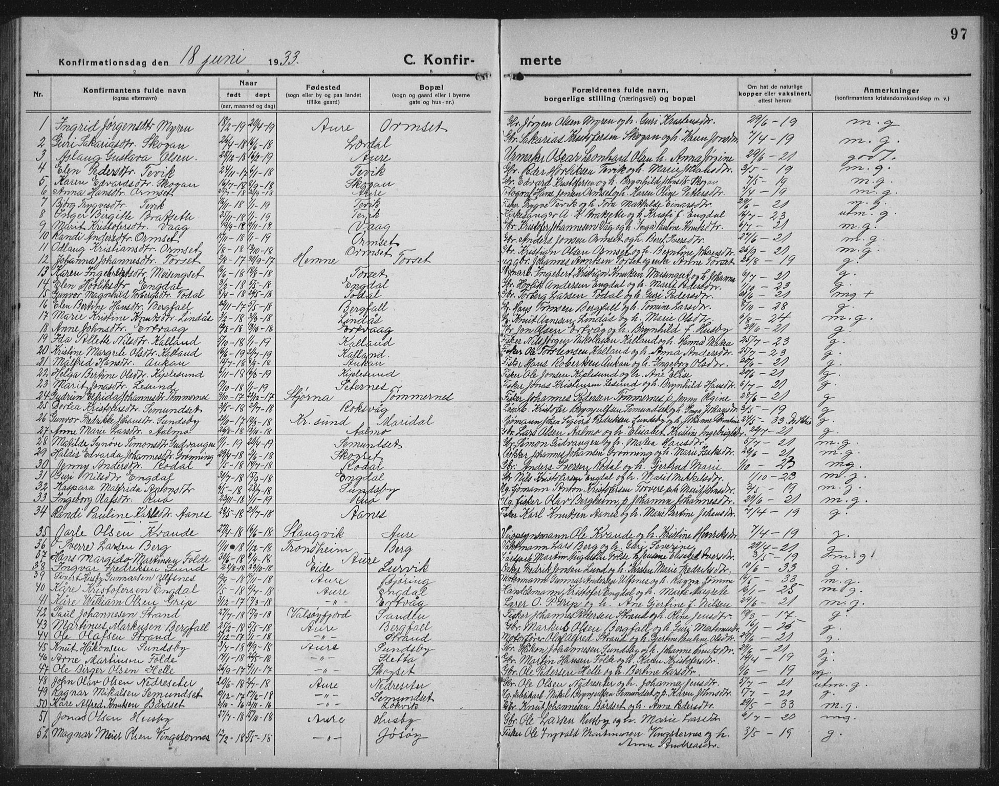 Ministerialprotokoller, klokkerbøker og fødselsregistre - Møre og Romsdal, AV/SAT-A-1454/578/L0911: Parish register (copy) no. 578C04, 1921-1940, p. 97